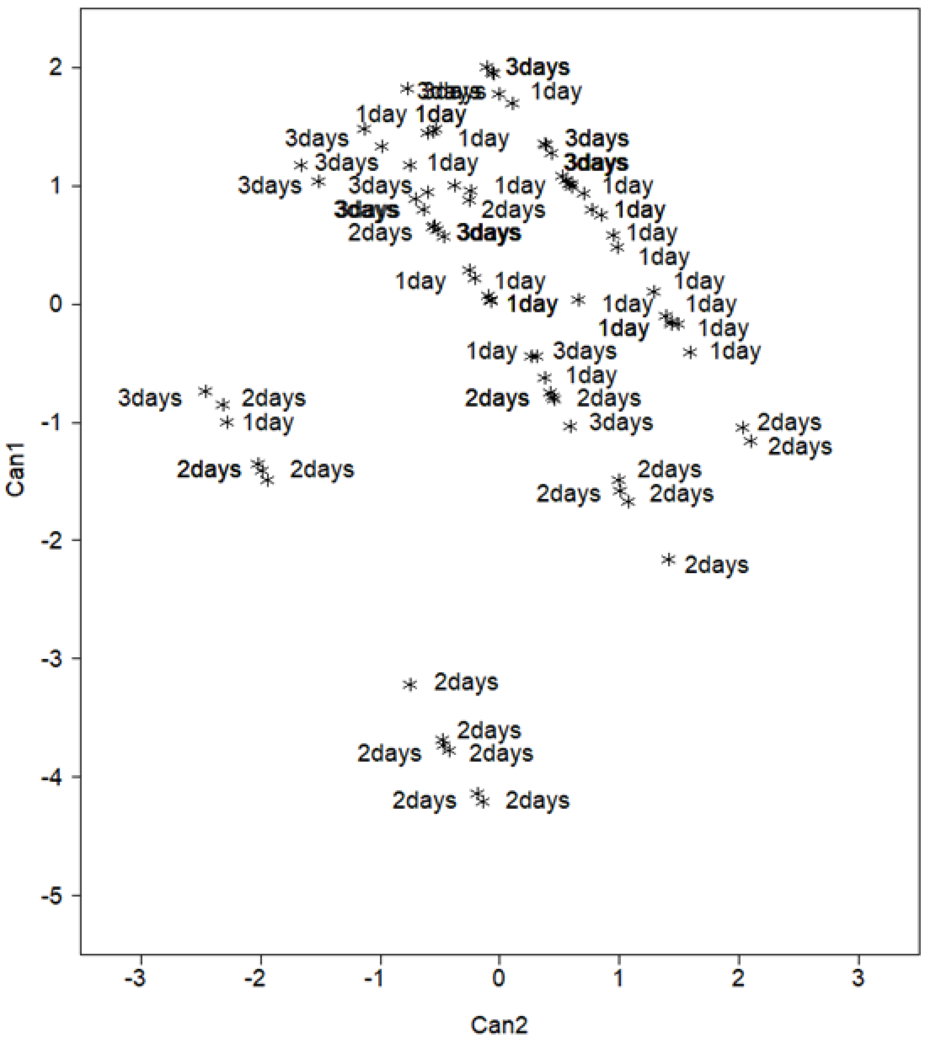 Animals 12 02797 g002