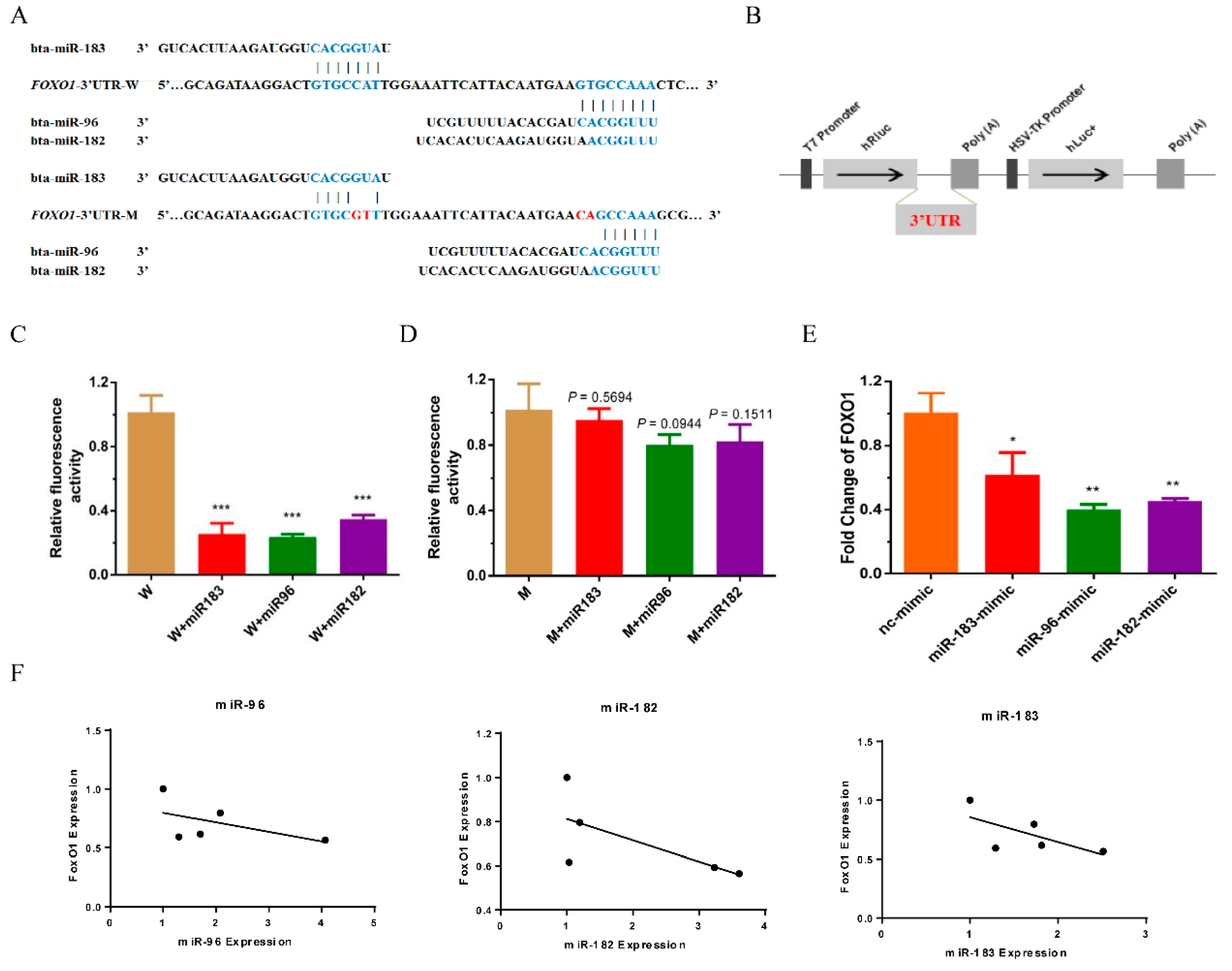 Animals 12 02799 g004