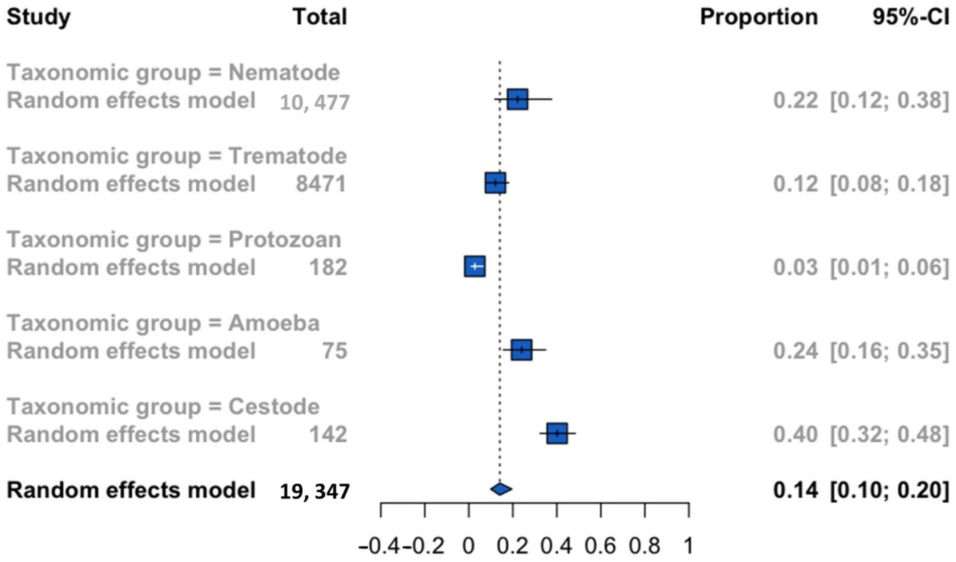 Animals 12 02800 g002