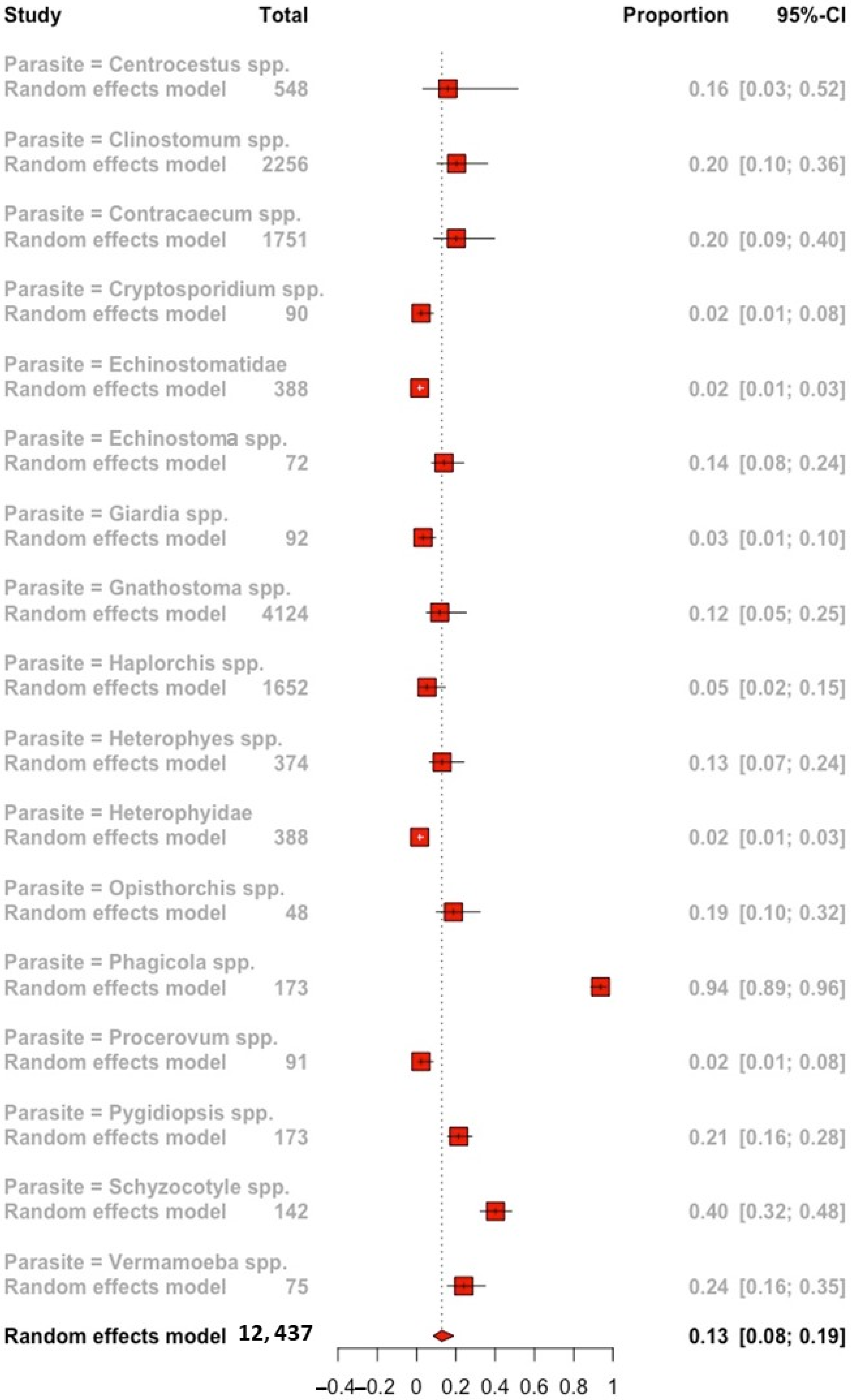 Animals 12 02800 g004