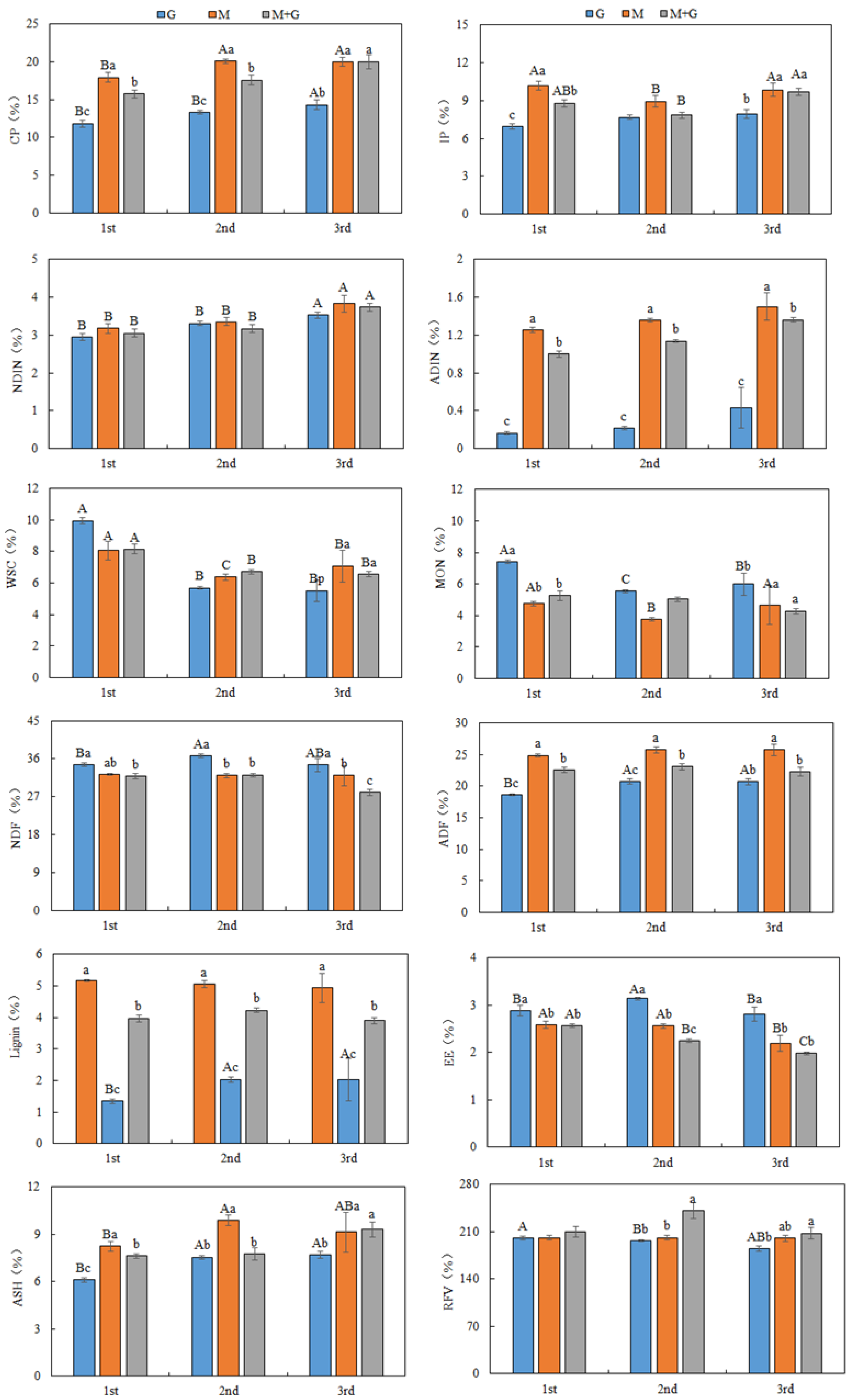 Animals 12 02807 g001