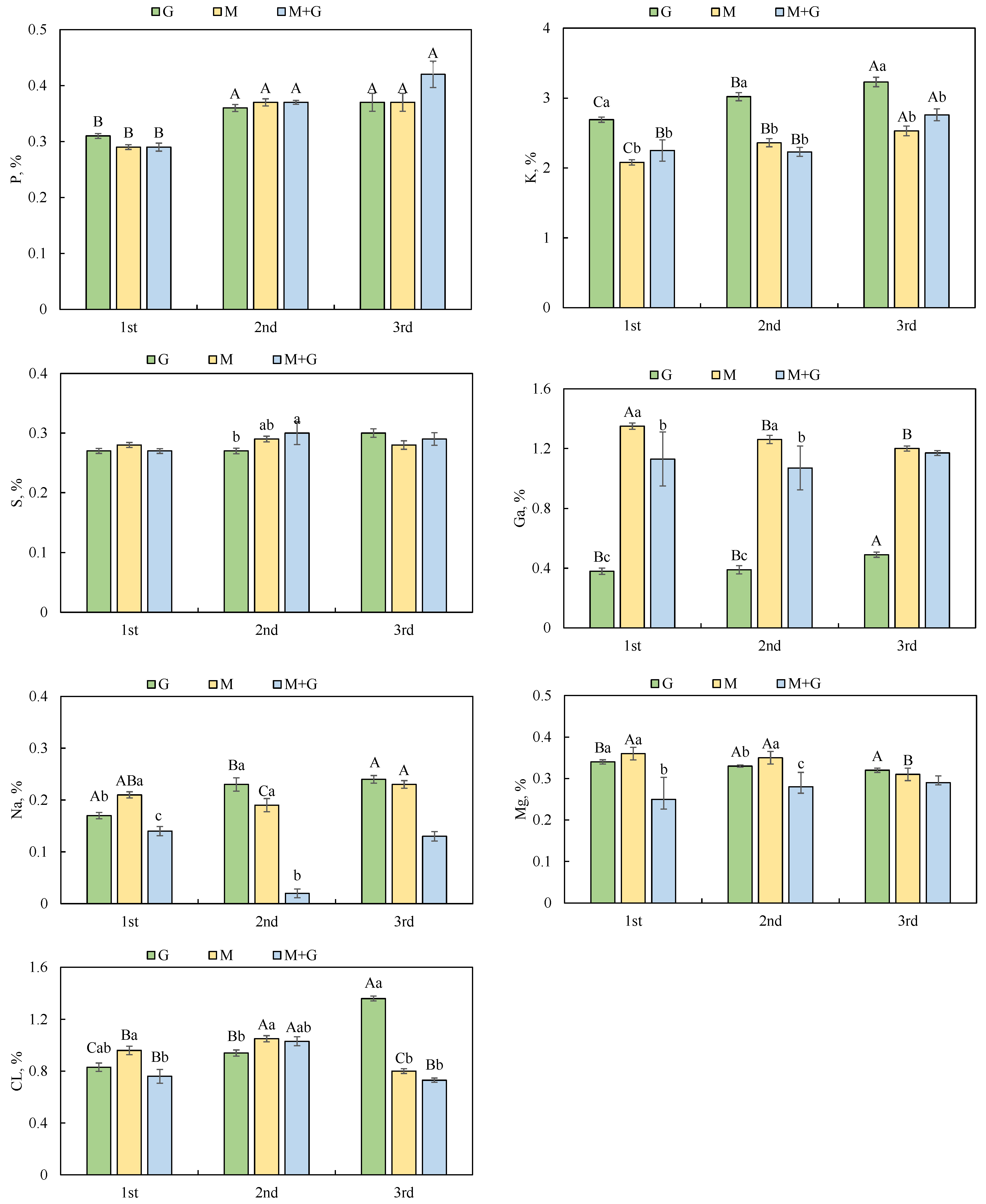 Animals 12 02807 g002