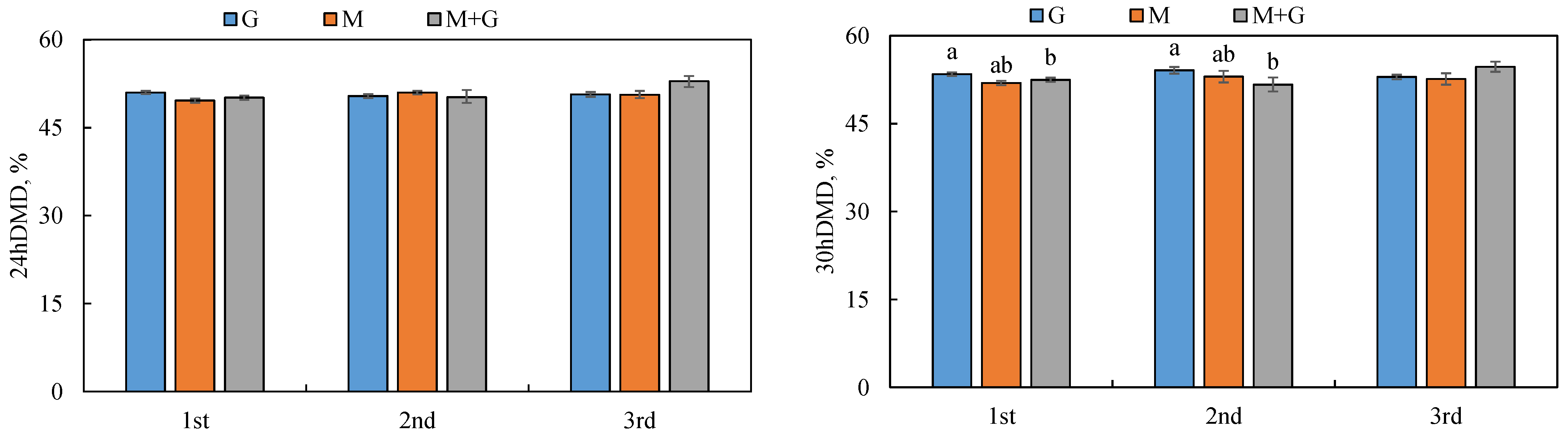 Animals 12 02807 g003