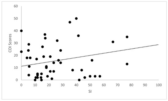 Animals 12 02808 g001