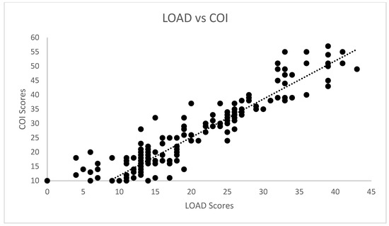 Animals 12 02808 g005