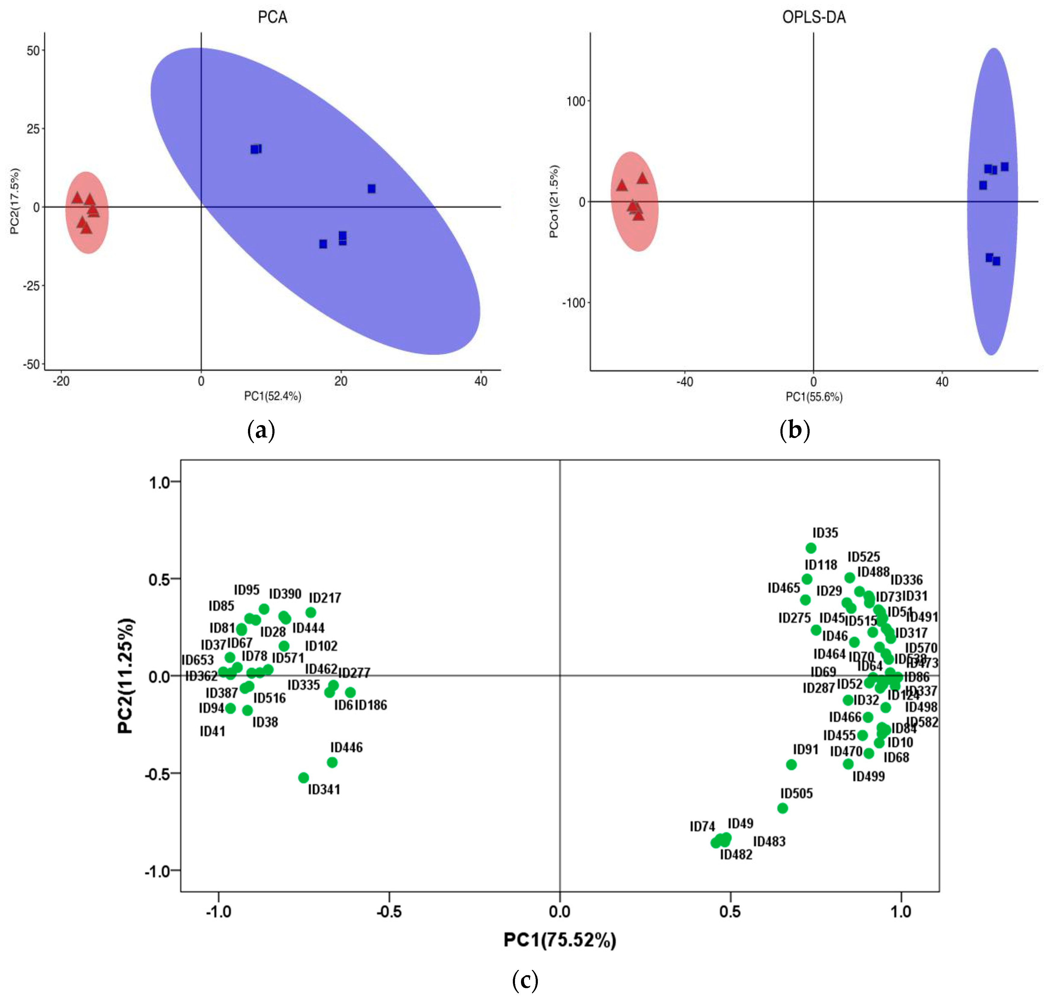 Animals 12 02814 g002