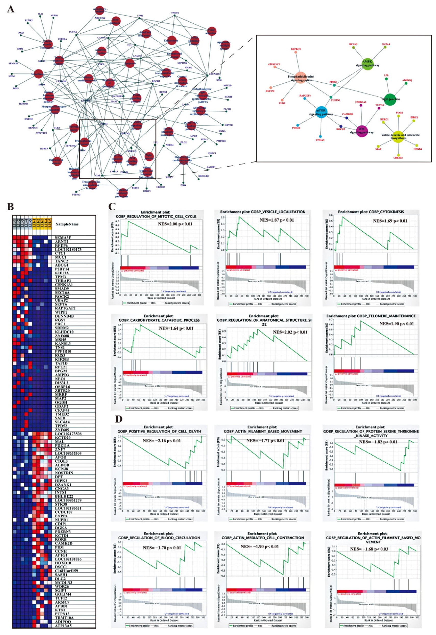 Animals 12 02823 g005 Animals 12 02823 g005