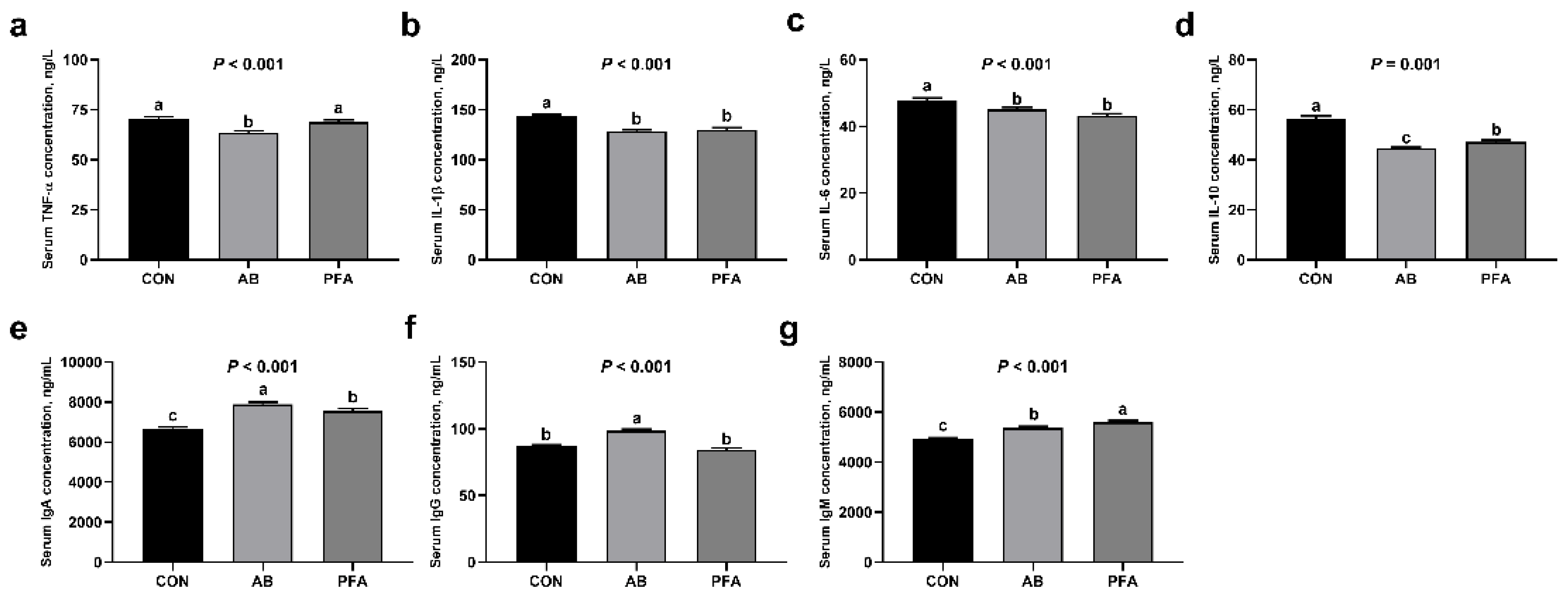 Animals 12 02825 g001