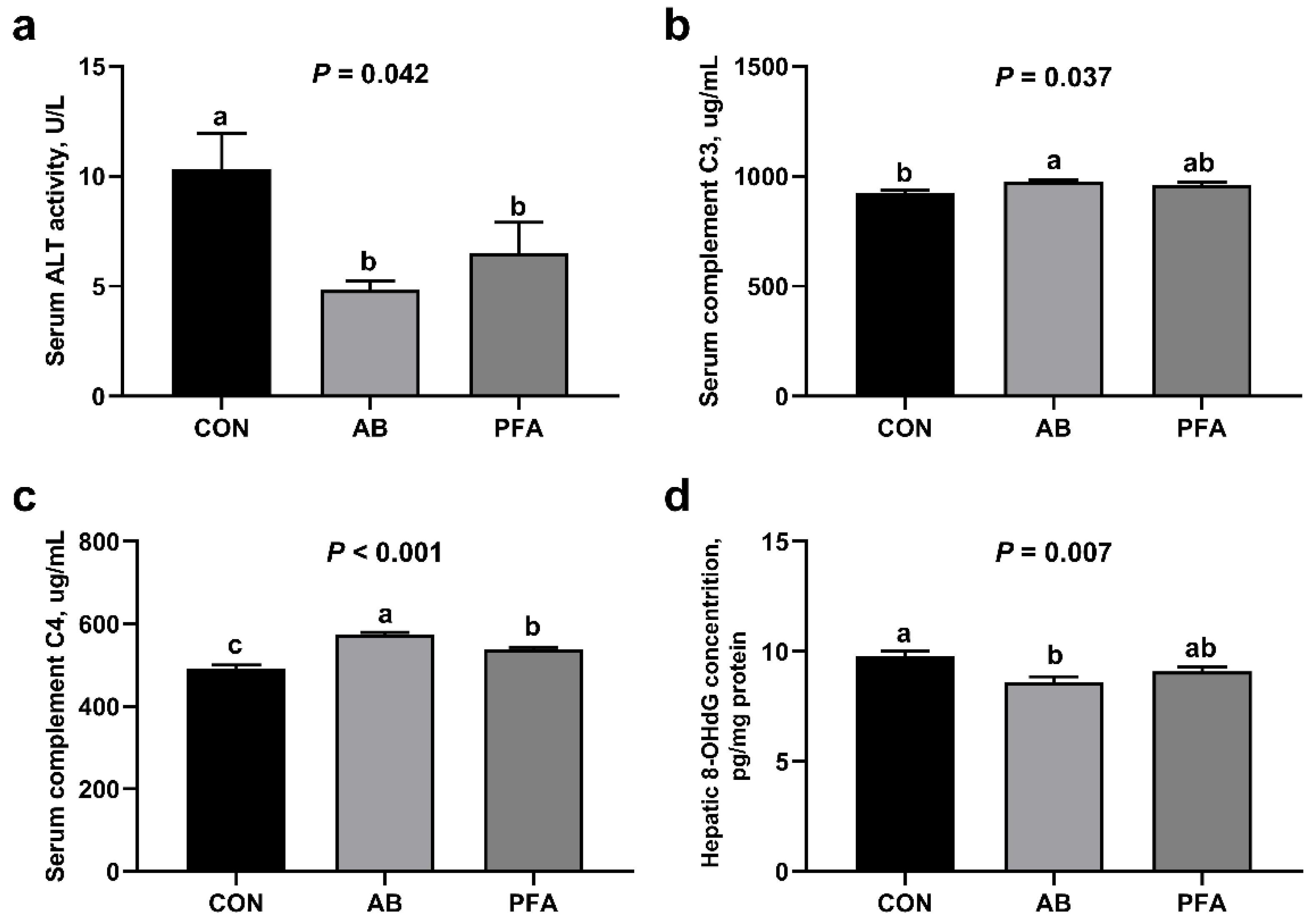 Animals 12 02825 g002