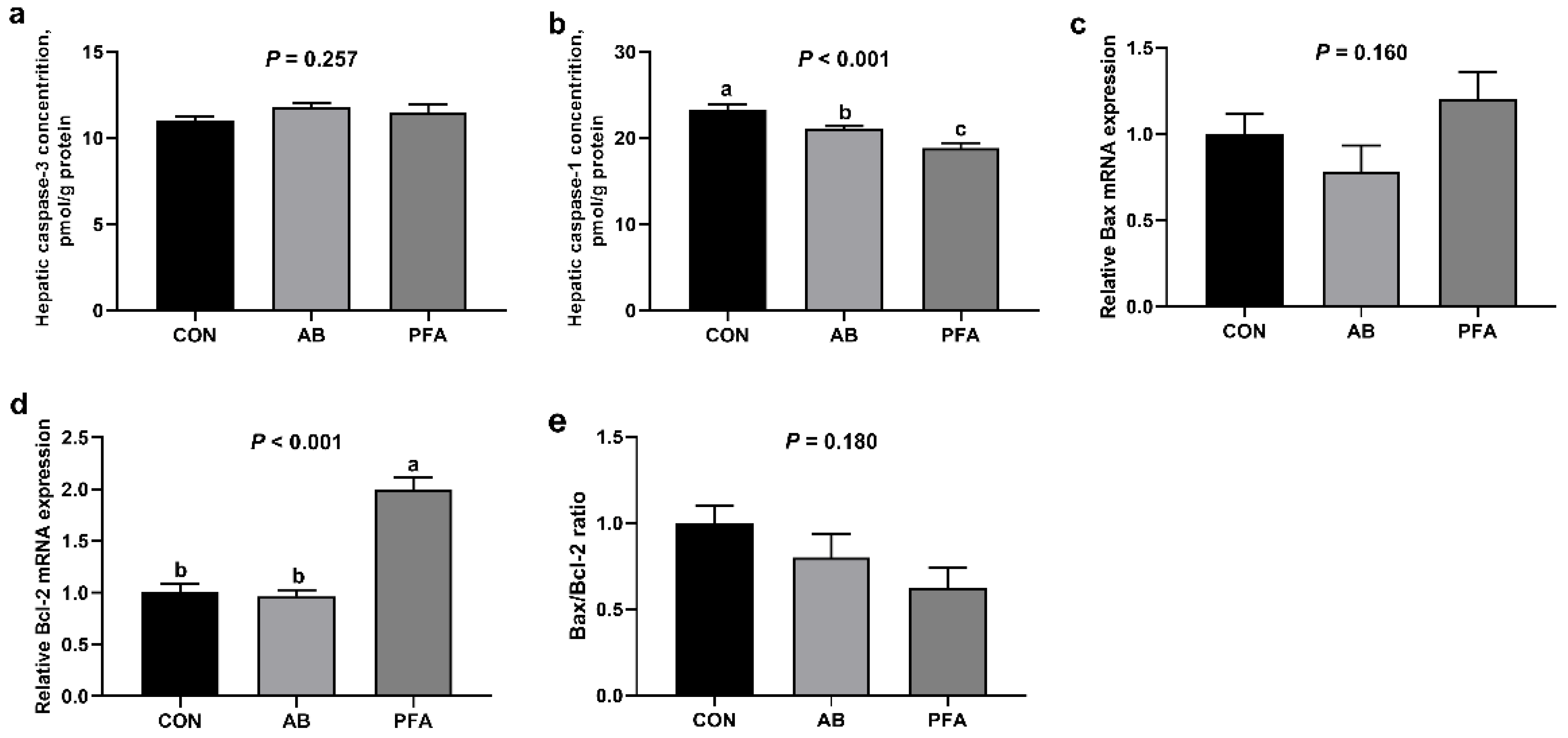 Animals 12 02825 g003