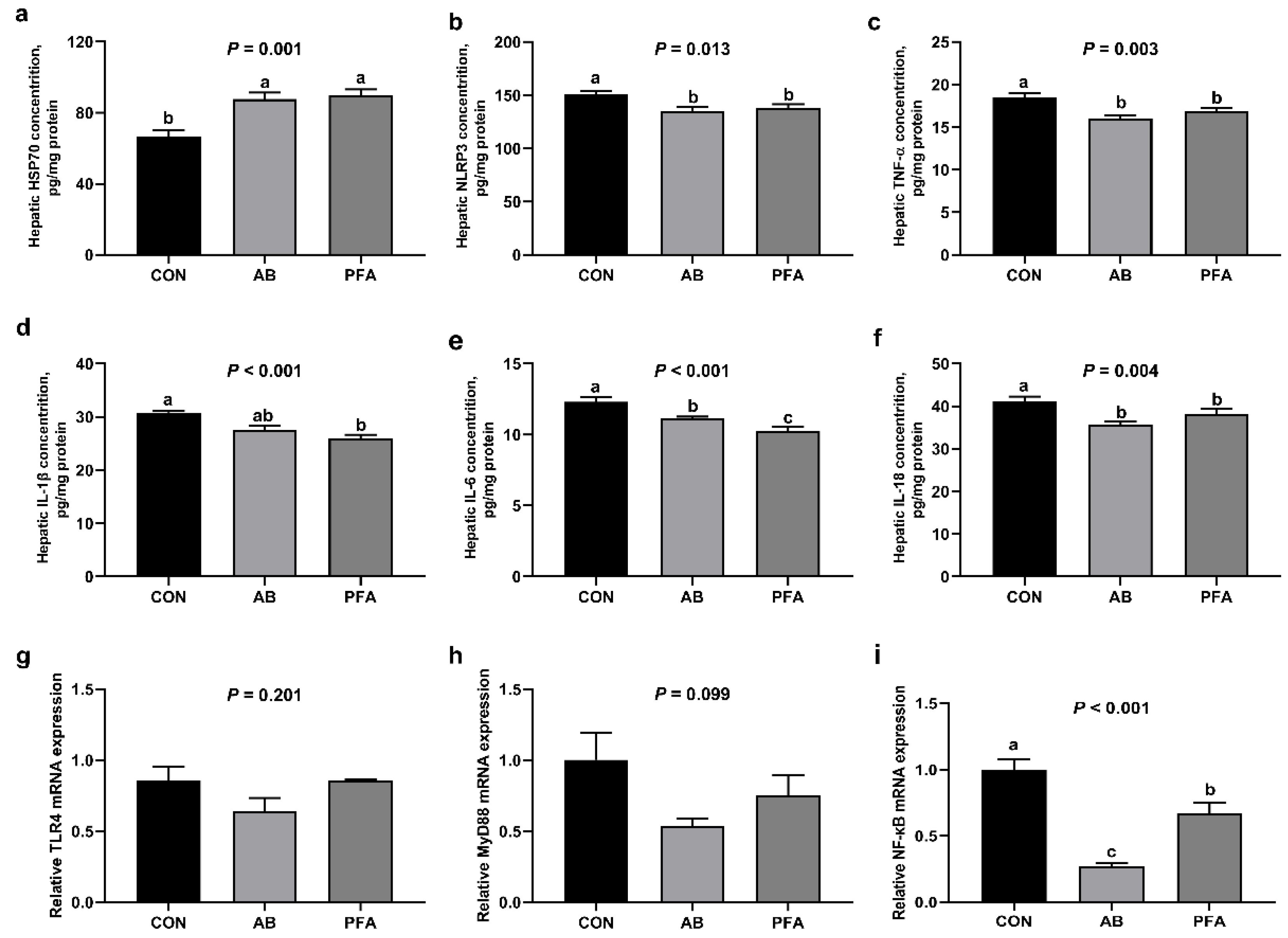 Animals 12 02825 g004