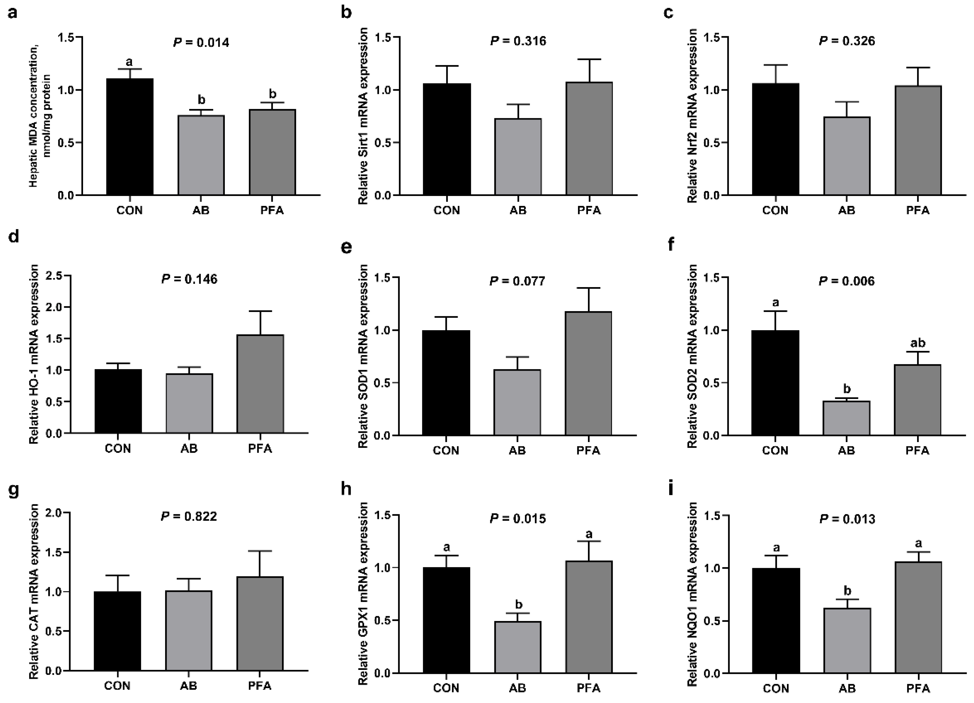 Animals 12 02825 g005