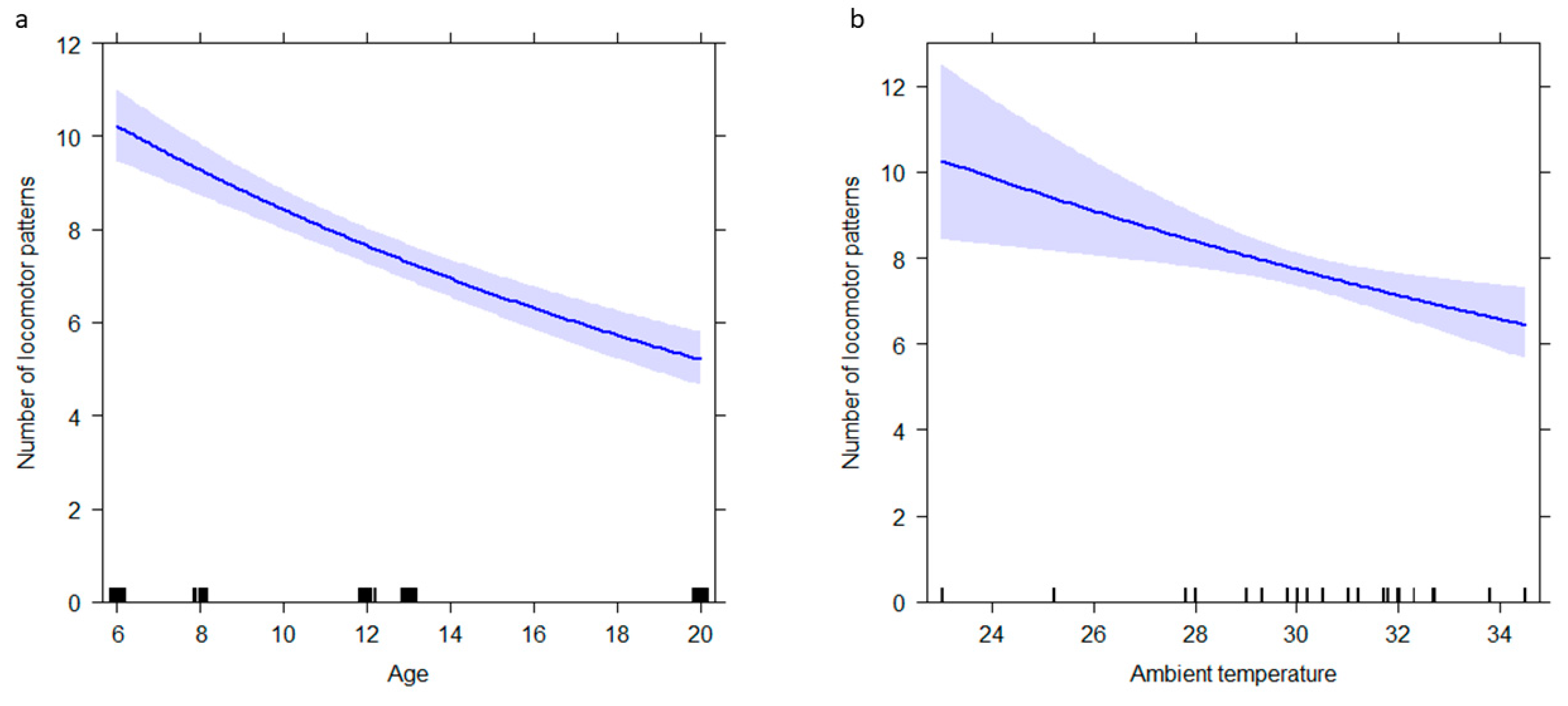 Animals 12 02836 g002 Animals 12 02836 g002