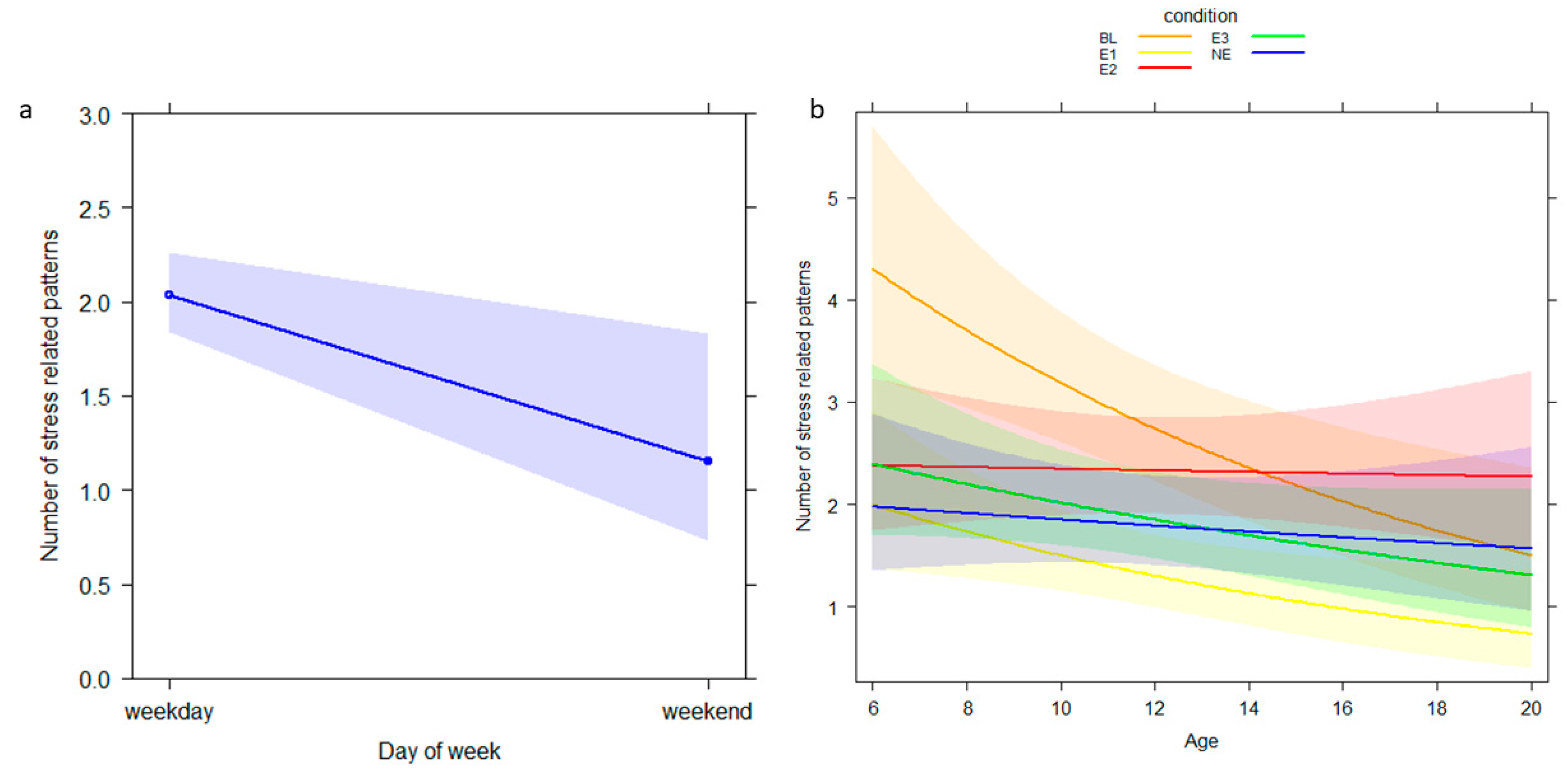 Animals 12 02836 g003 Animals 12 02836 g003