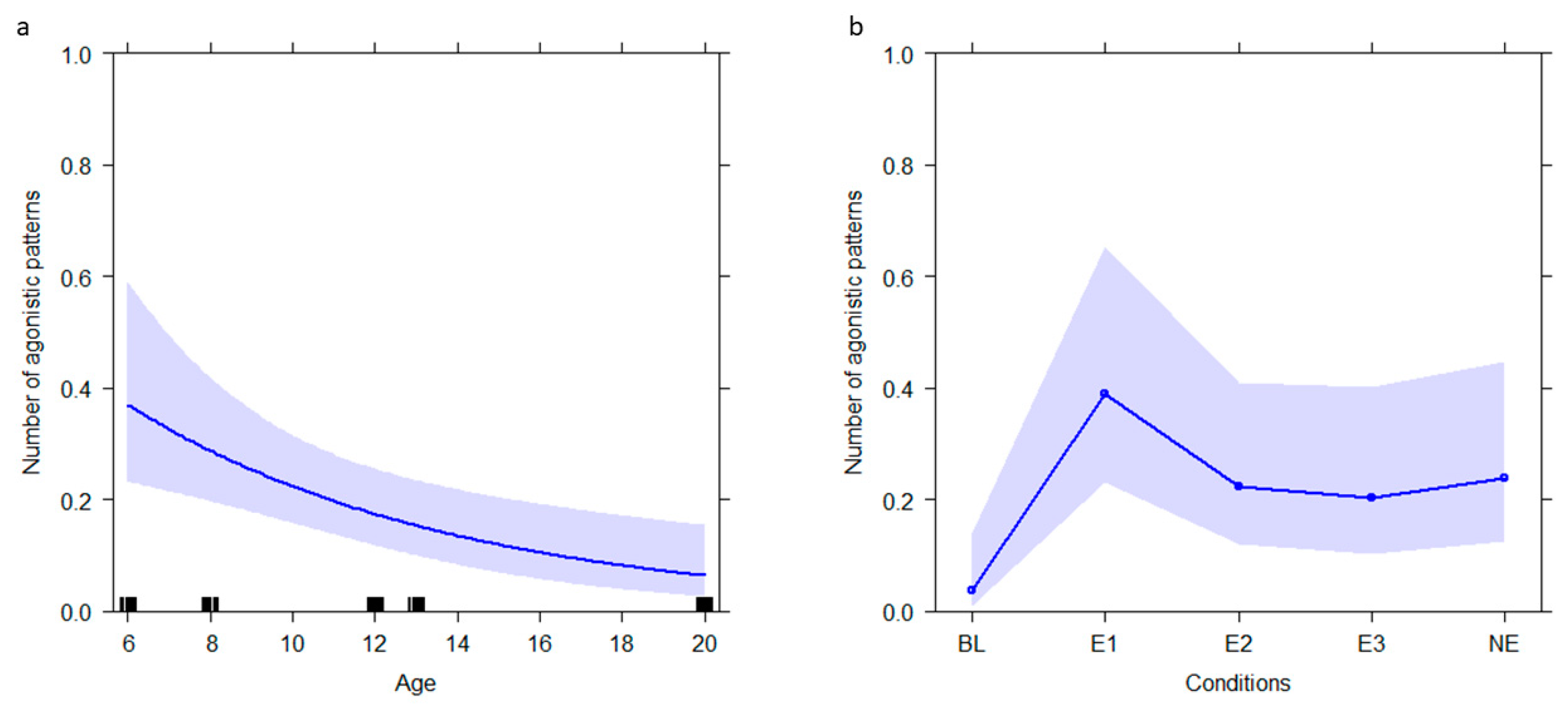 Animals 12 02836 g005 Animals 12 02836 g005