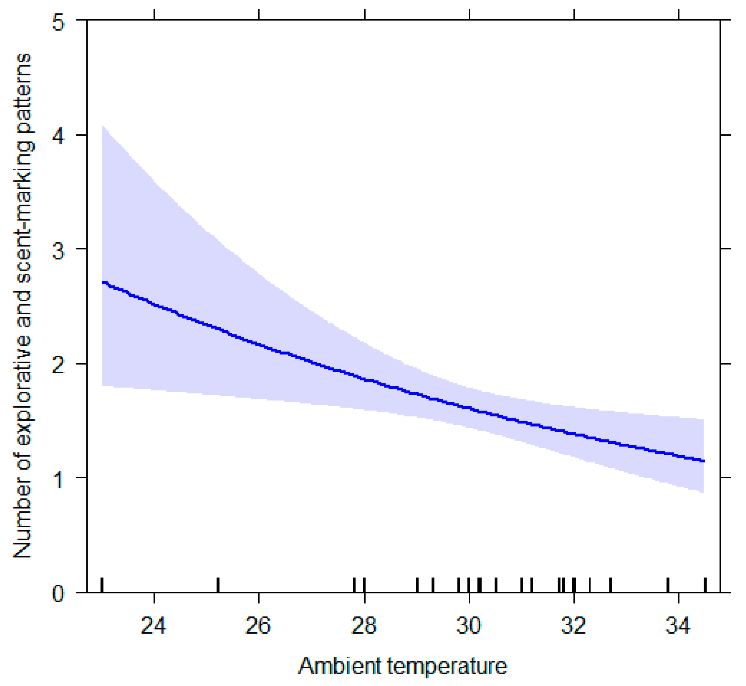 Animals 12 02836 g006 Animals 12 02836 g006