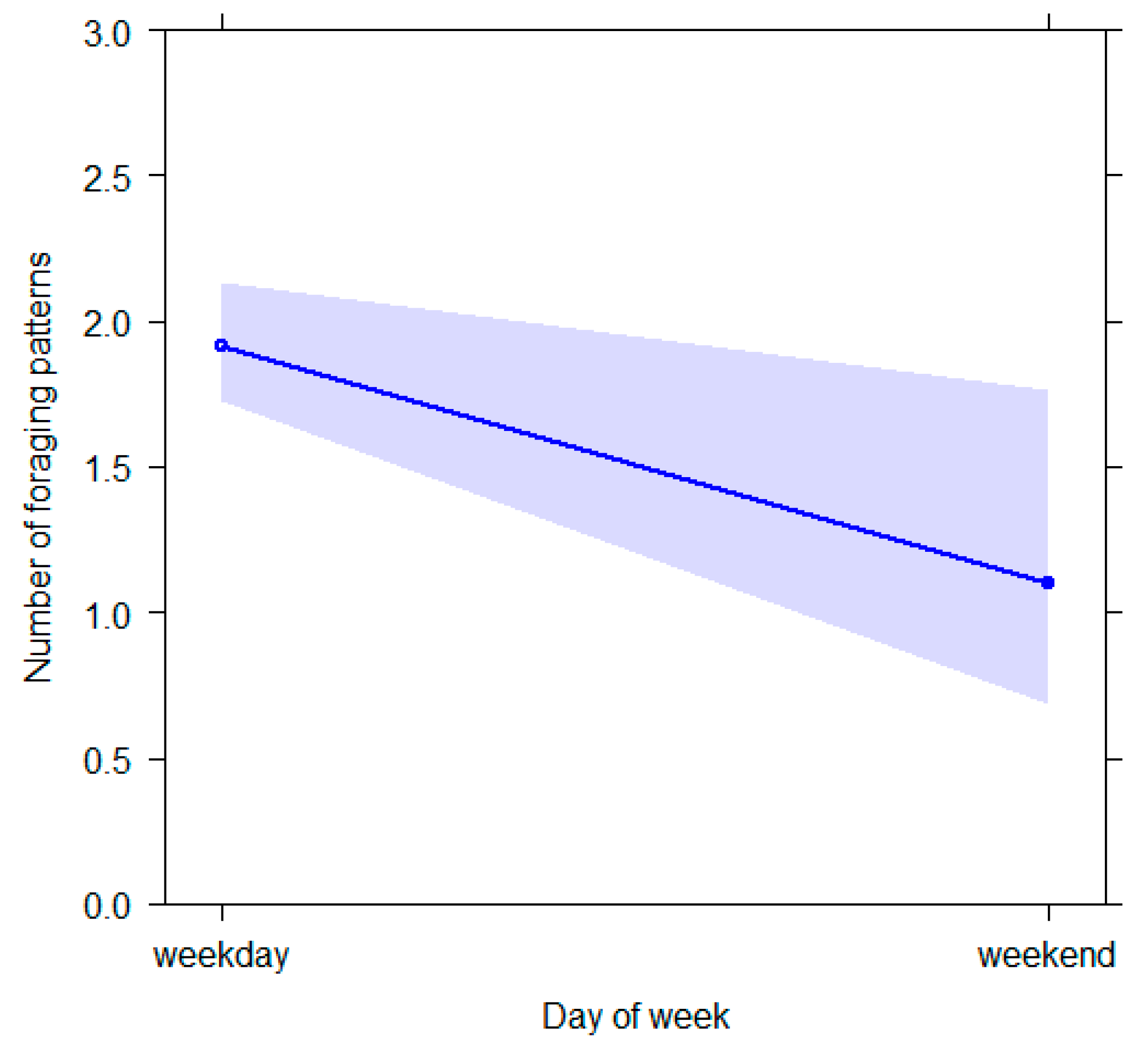 Animals 12 02836 g007 Animals 12 02836 g007