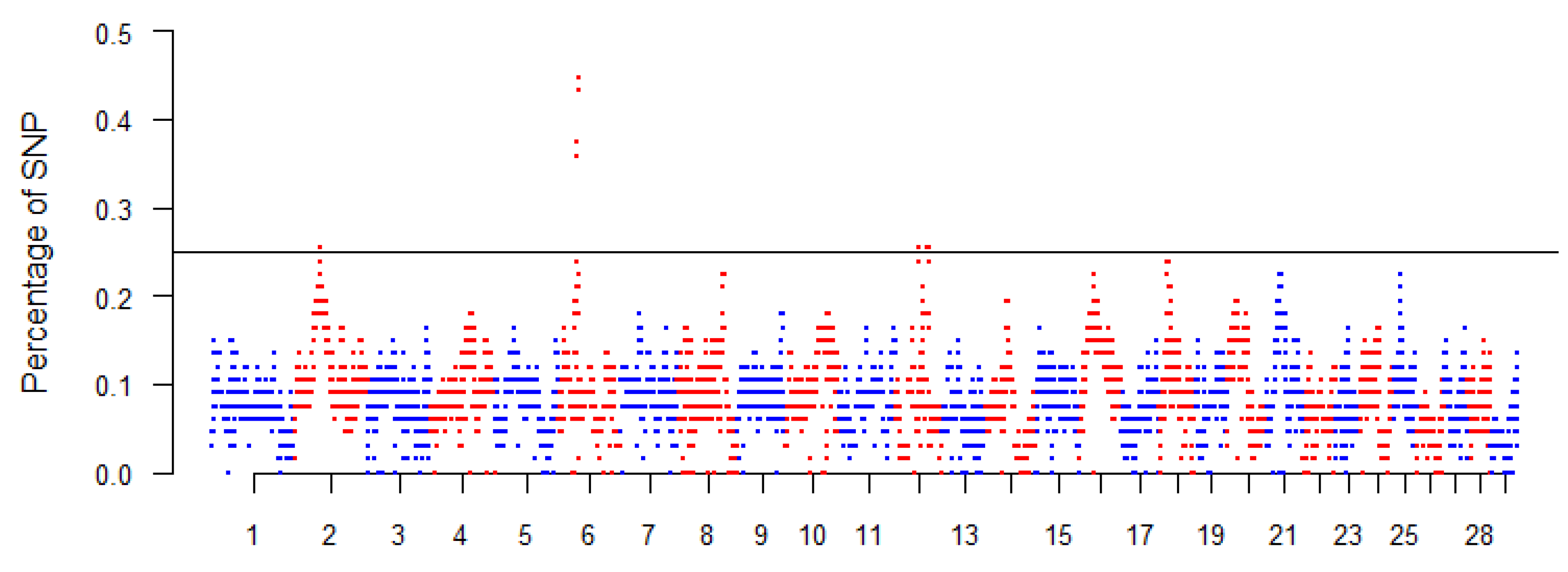 Animals 12 02840 g002 Animals 12 02840 g002