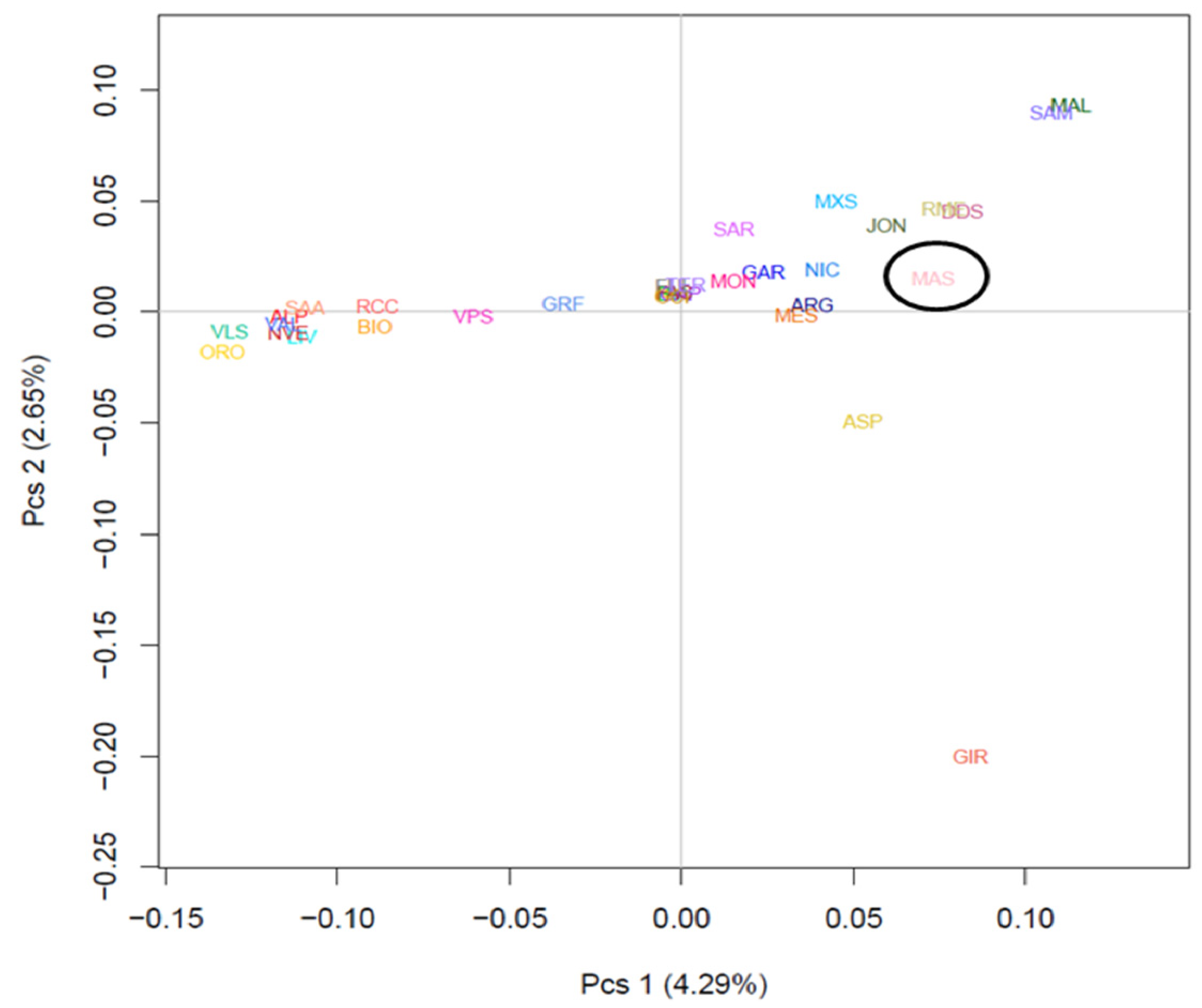 Animals 12 02840 g003 Animals 12 02840 g003