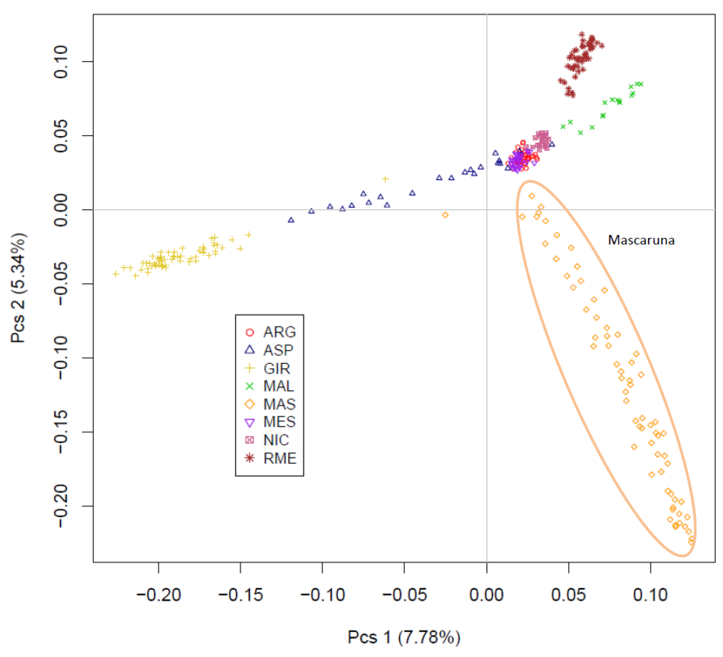 Animals 12 02840 g004 Animals 12 02840 g004