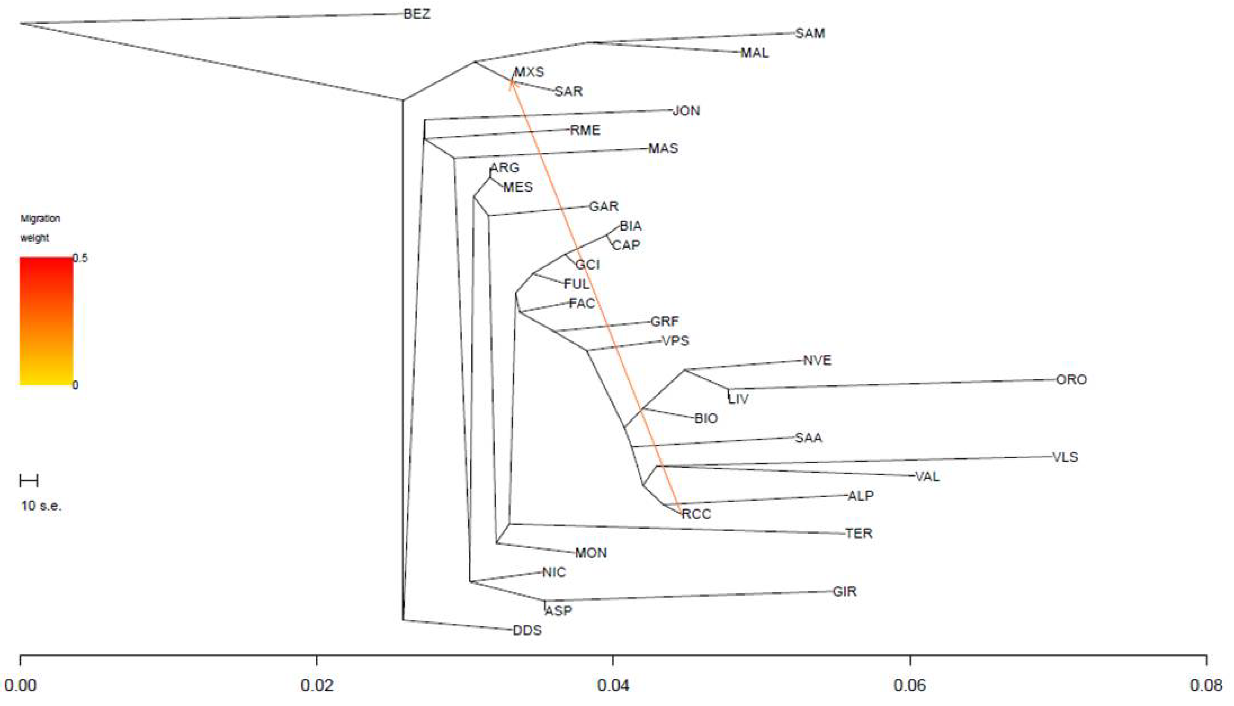 Animals 12 02840 g007 Animals 12 02840 g007