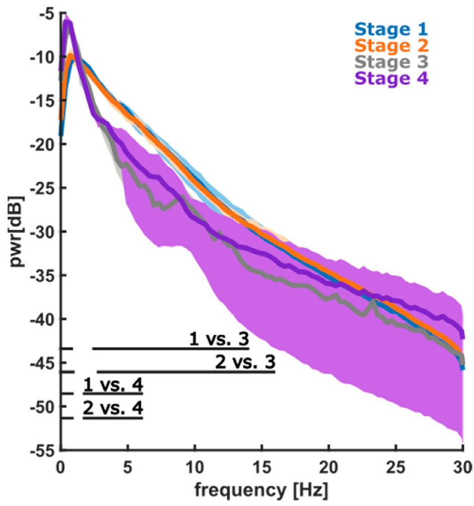 Animals 12 02851 g005