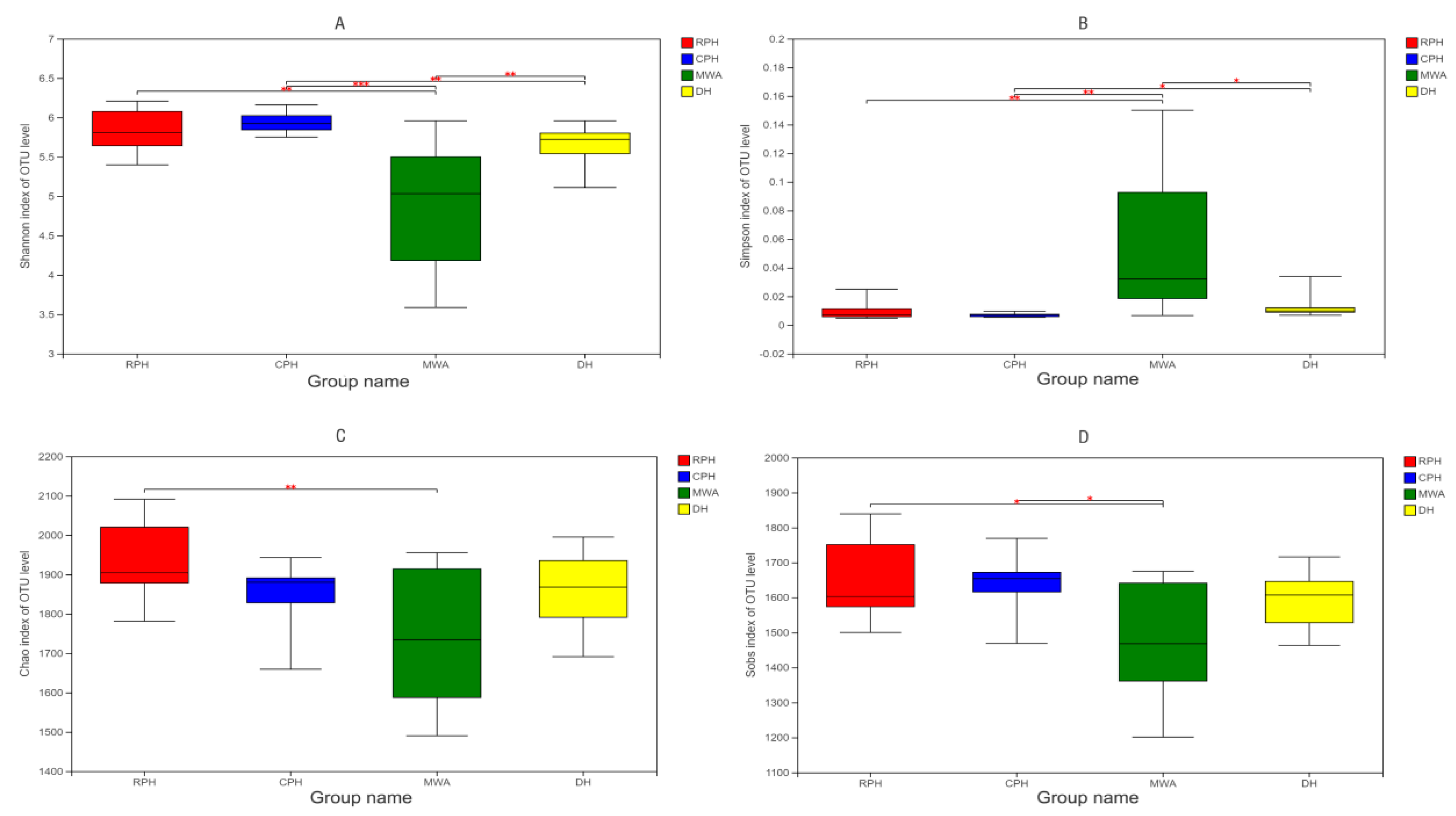 Animals 12 02874 g002