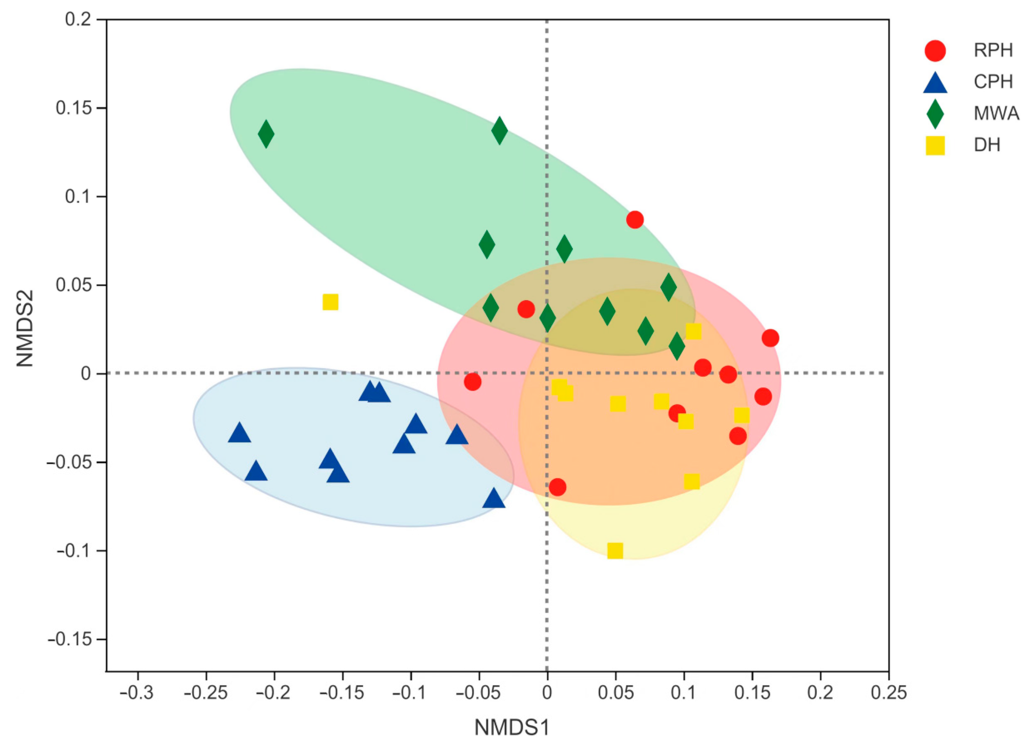 Animals 12 02874 g003