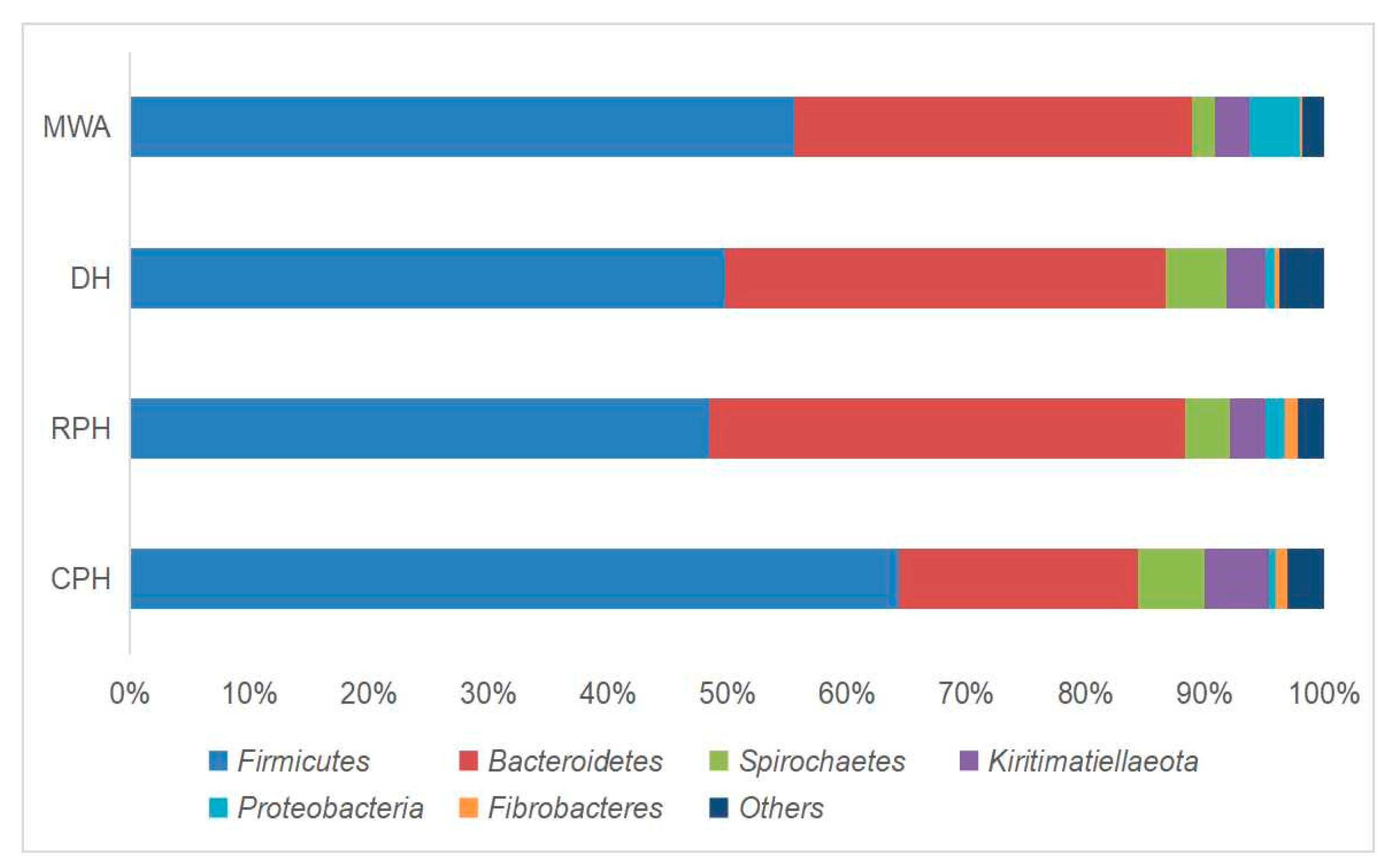 Animals 12 02874 g004