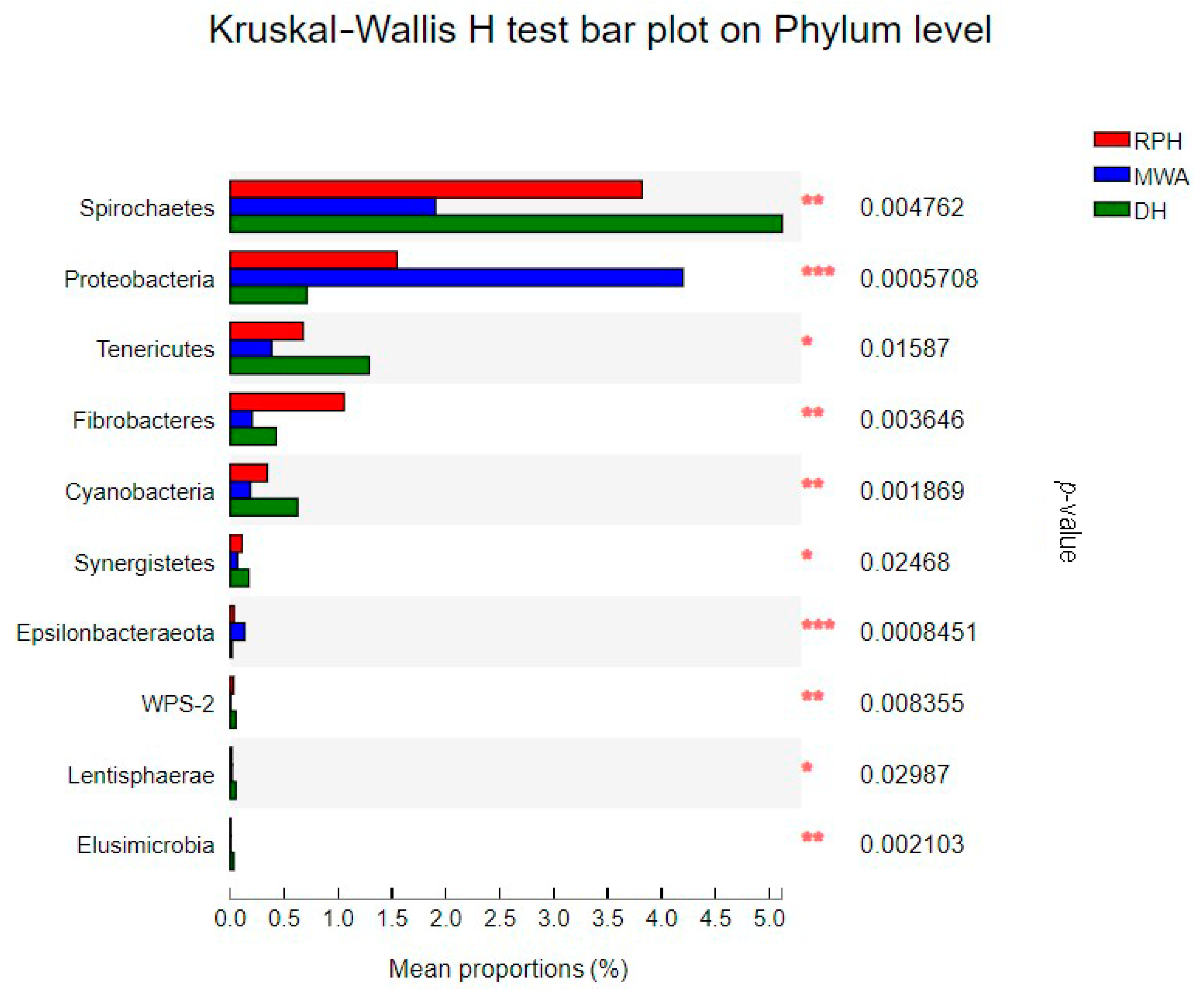 Animals 12 02874 g006