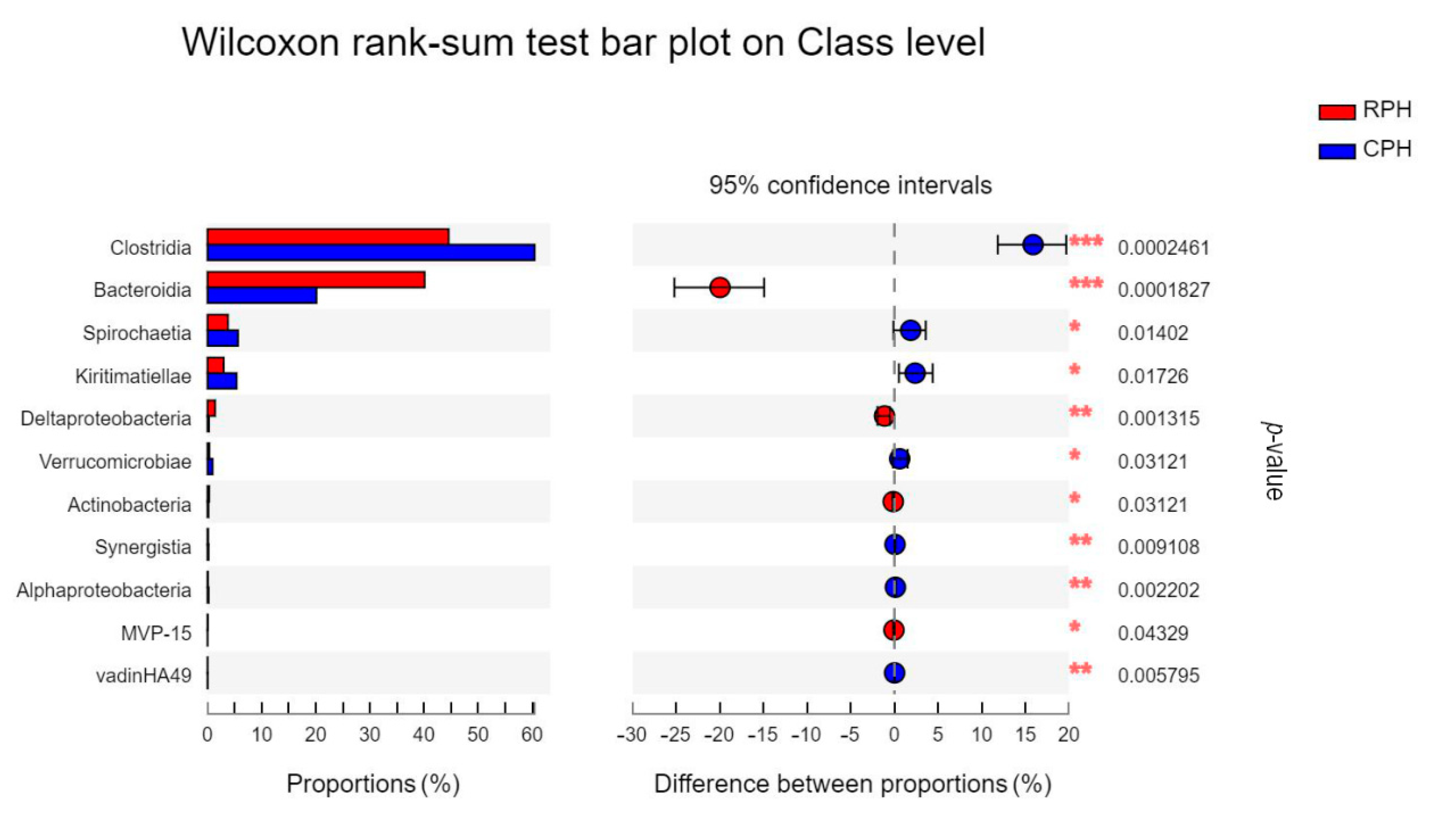 Animals 12 02874 g007