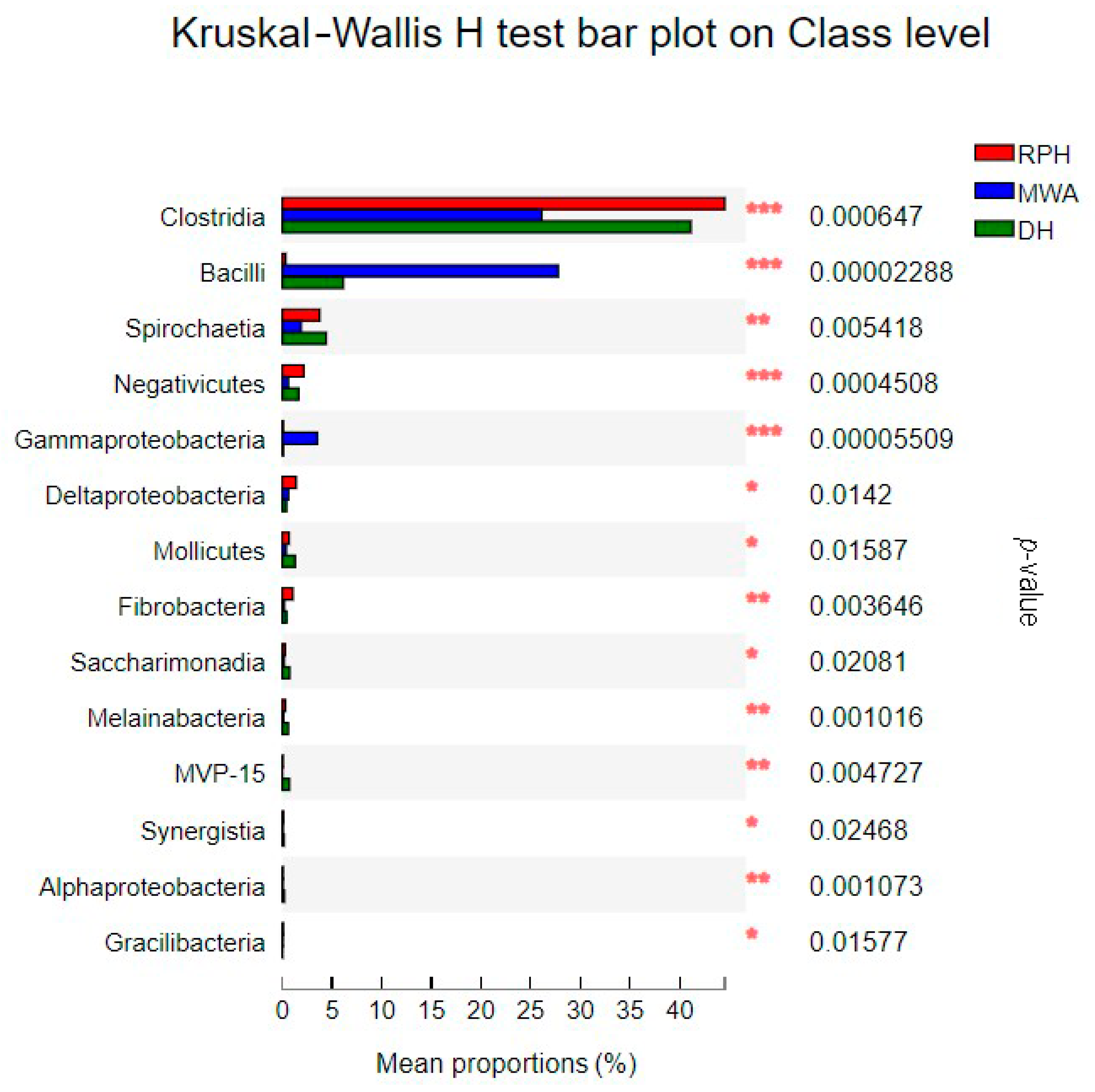 Animals 12 02874 g008