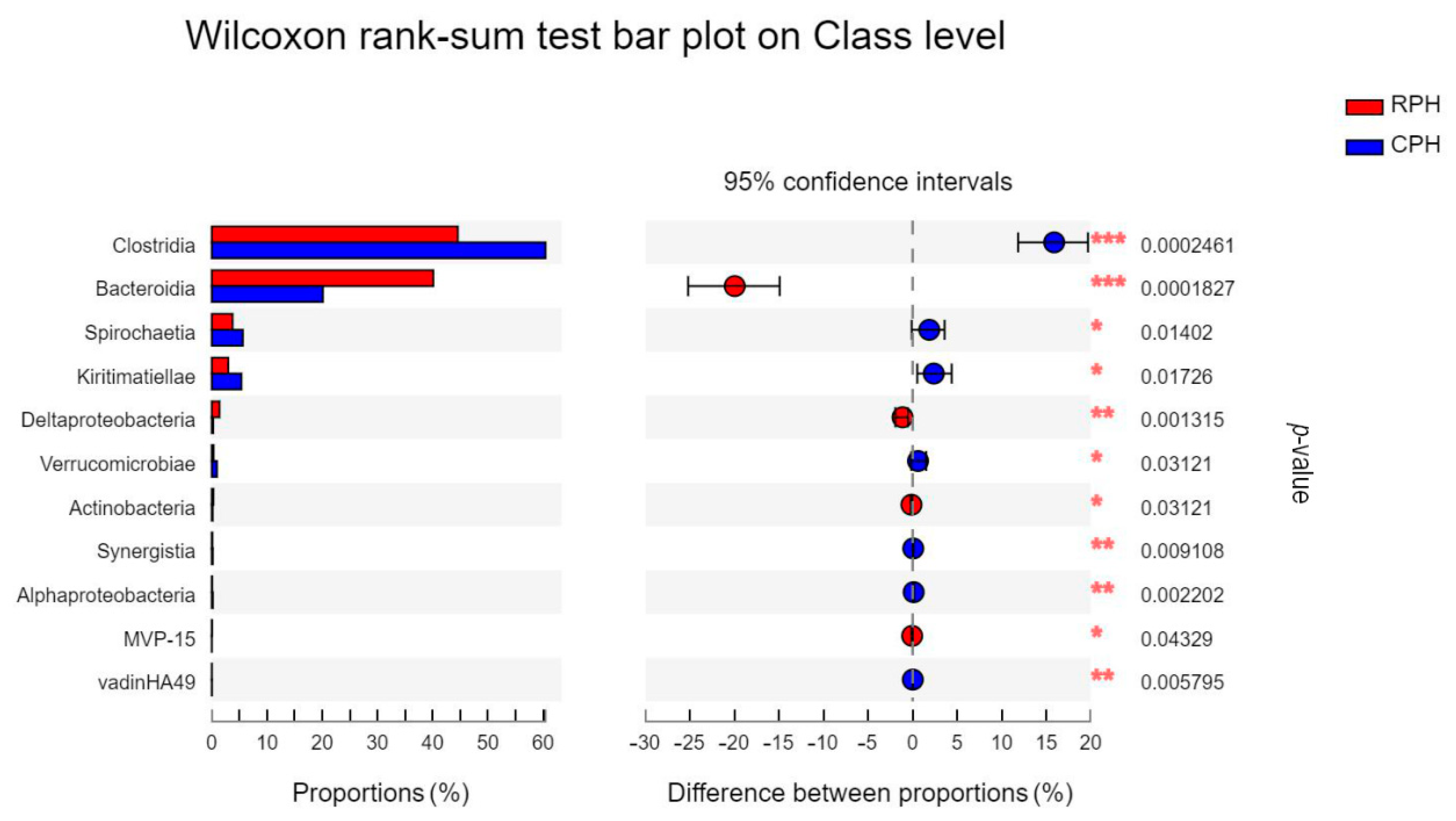 Animals 12 02874 g009