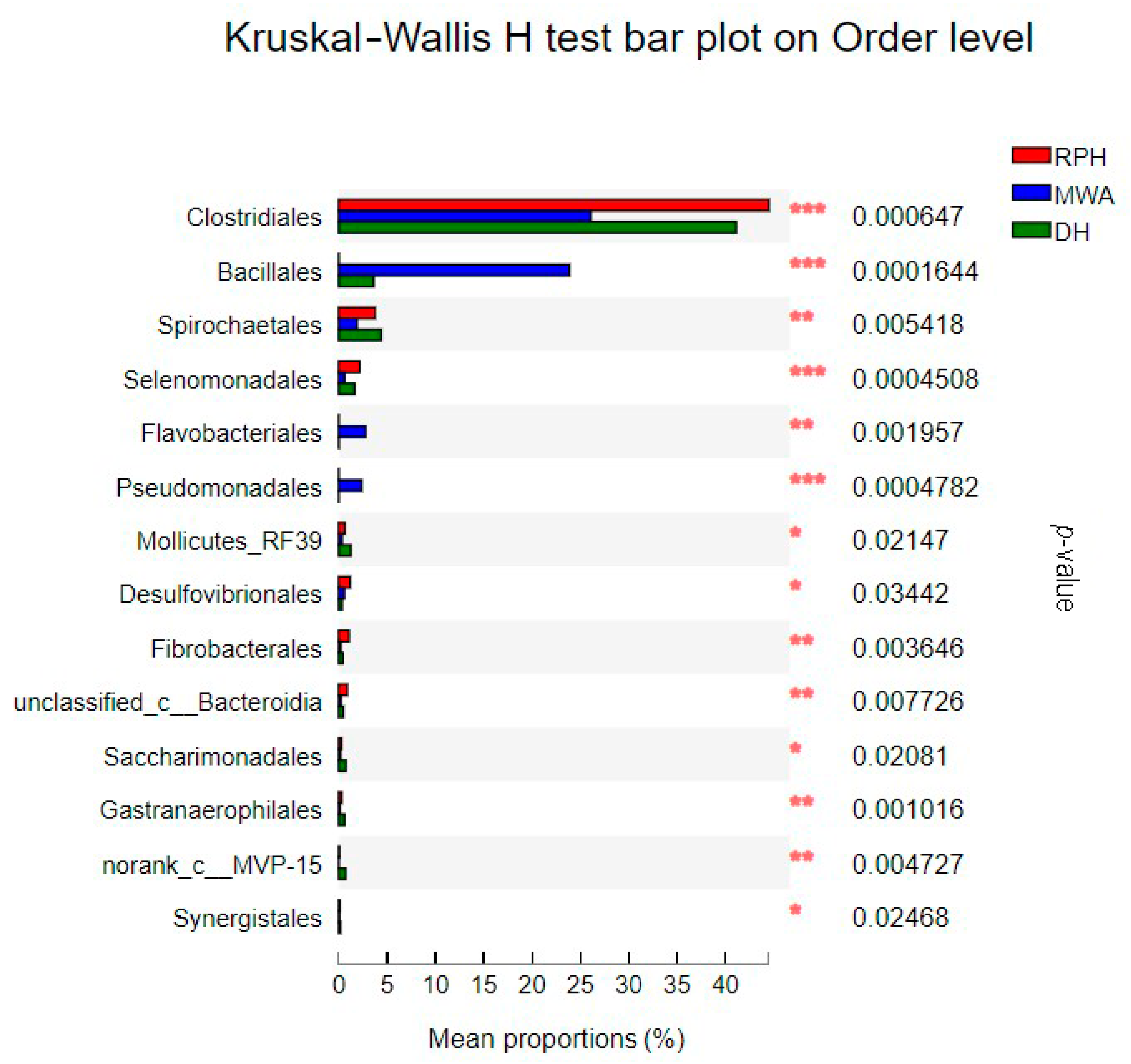 Animals 12 02874 g010