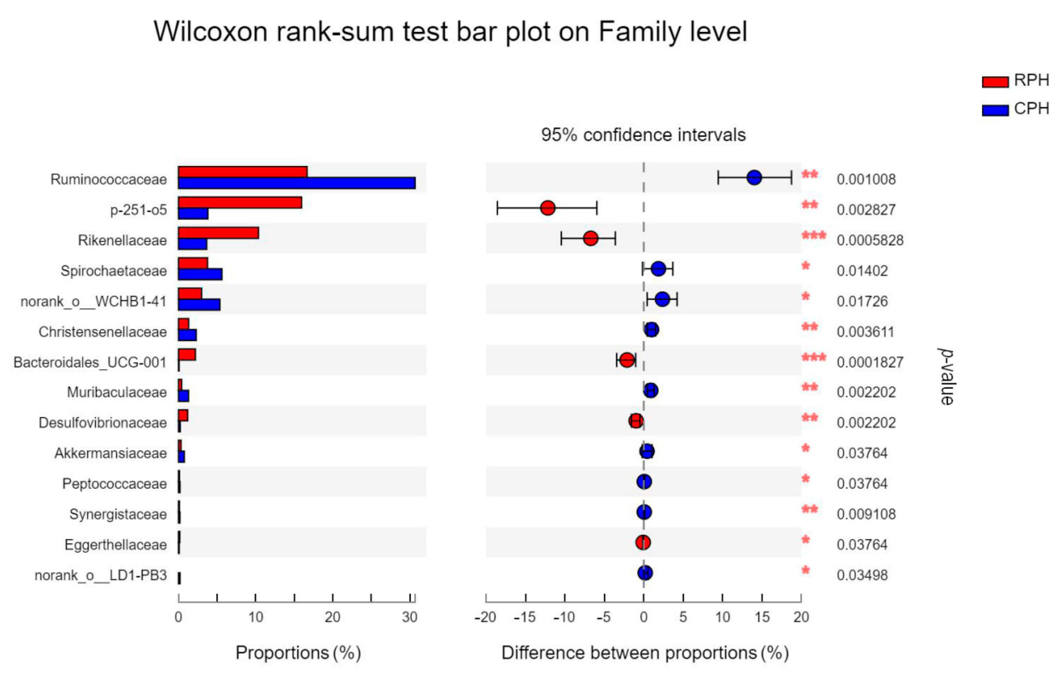 Animals 12 02874 g011