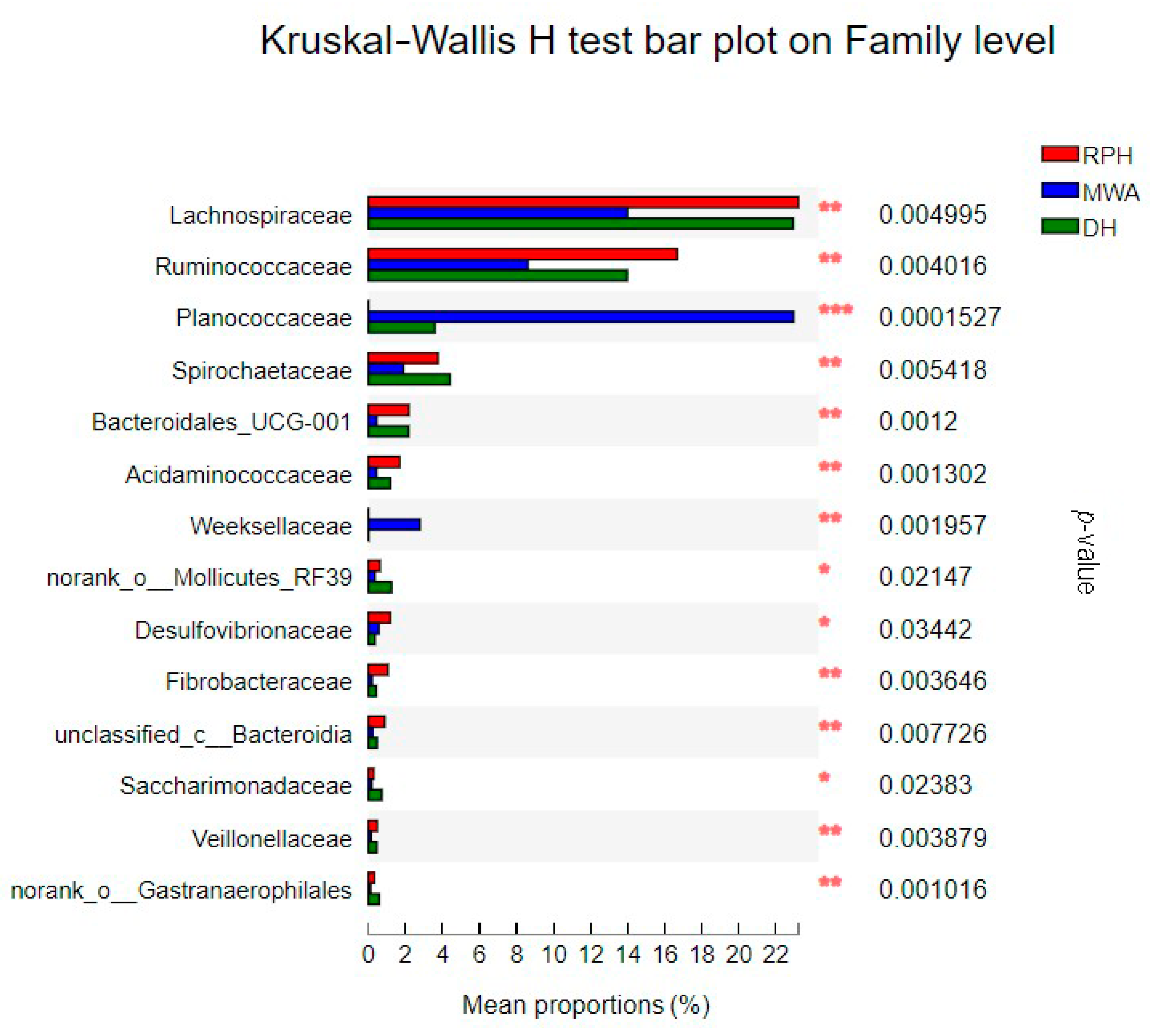 Animals 12 02874 g012