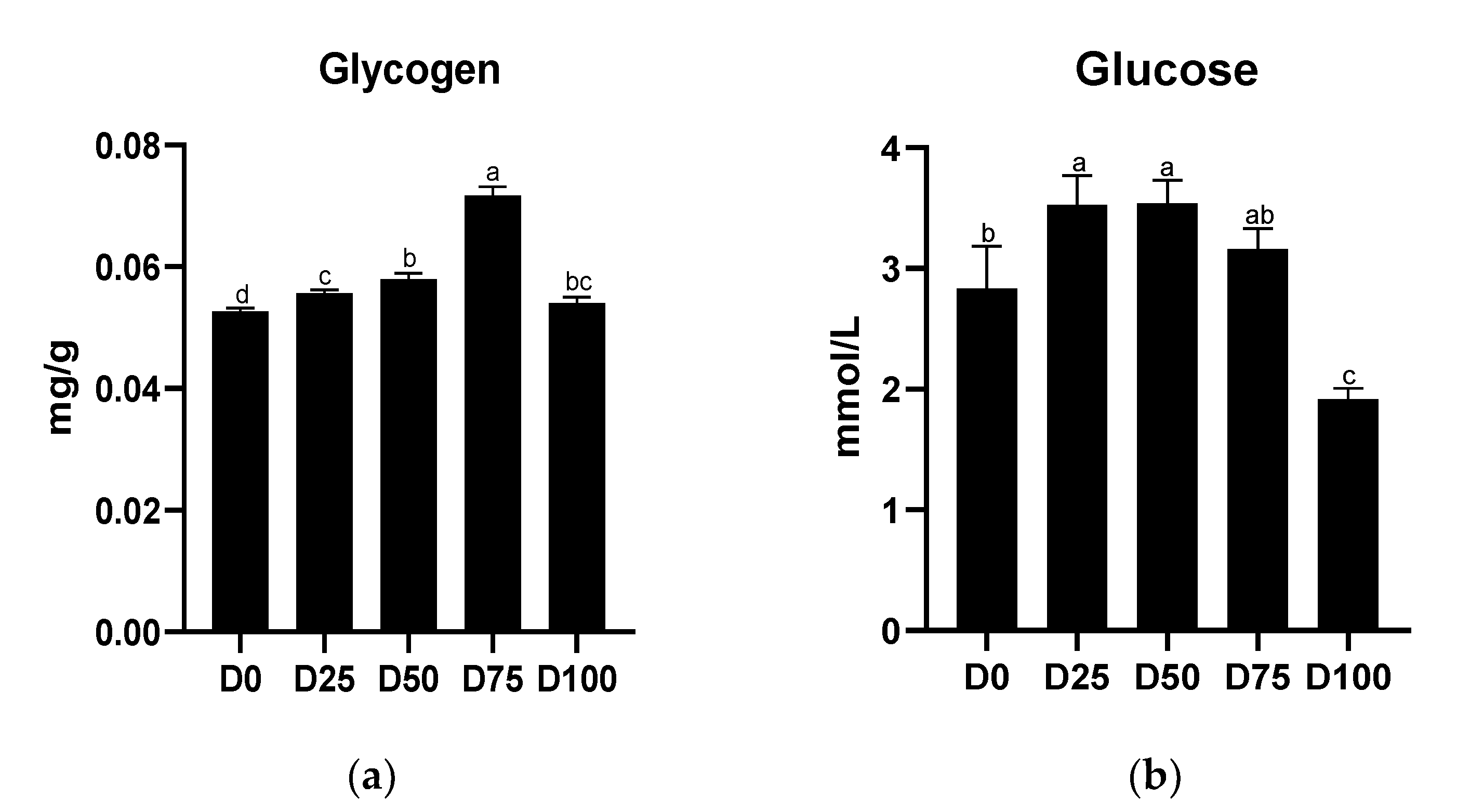 Animals 12 02880 g003