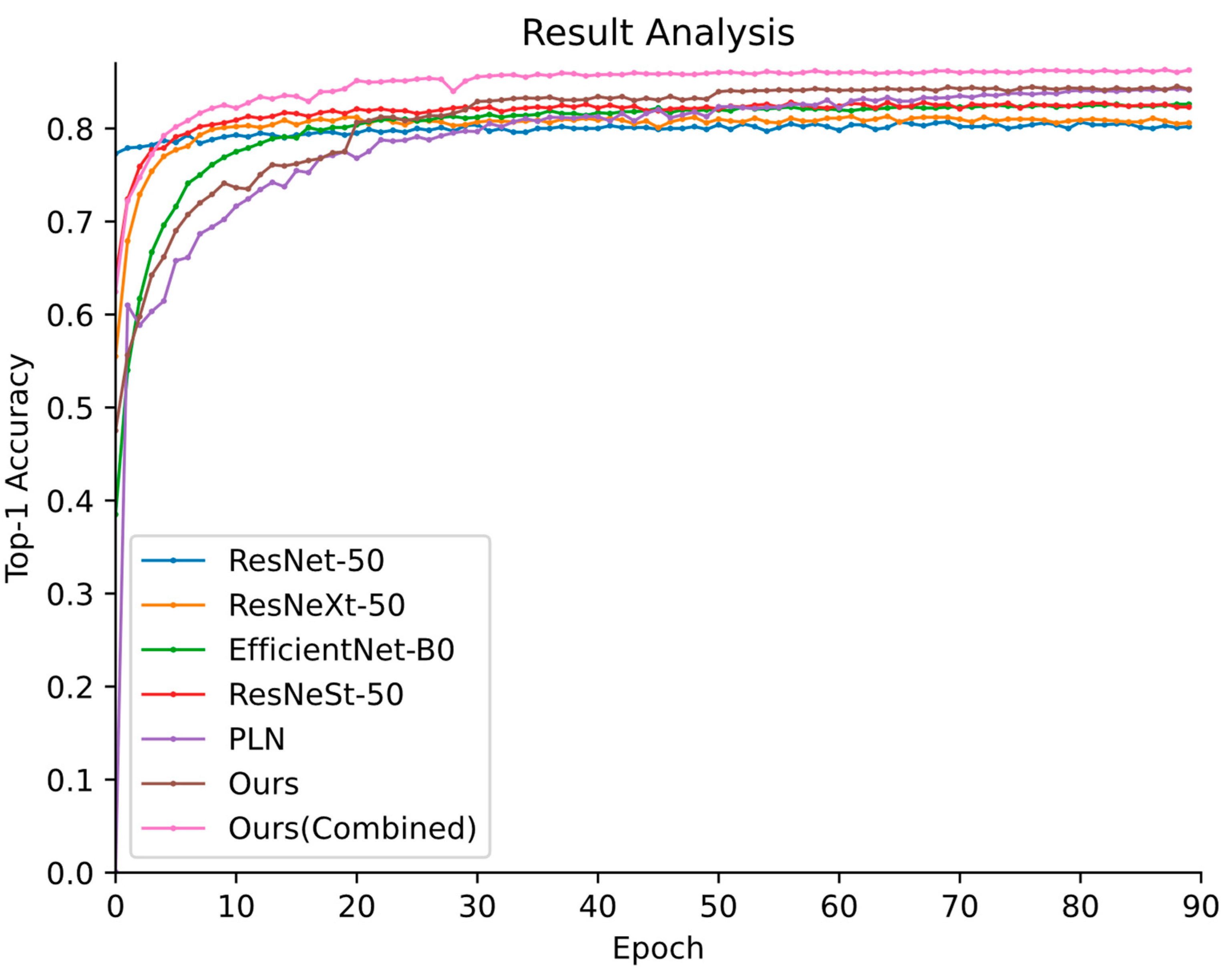 Animals 12 02884 g007