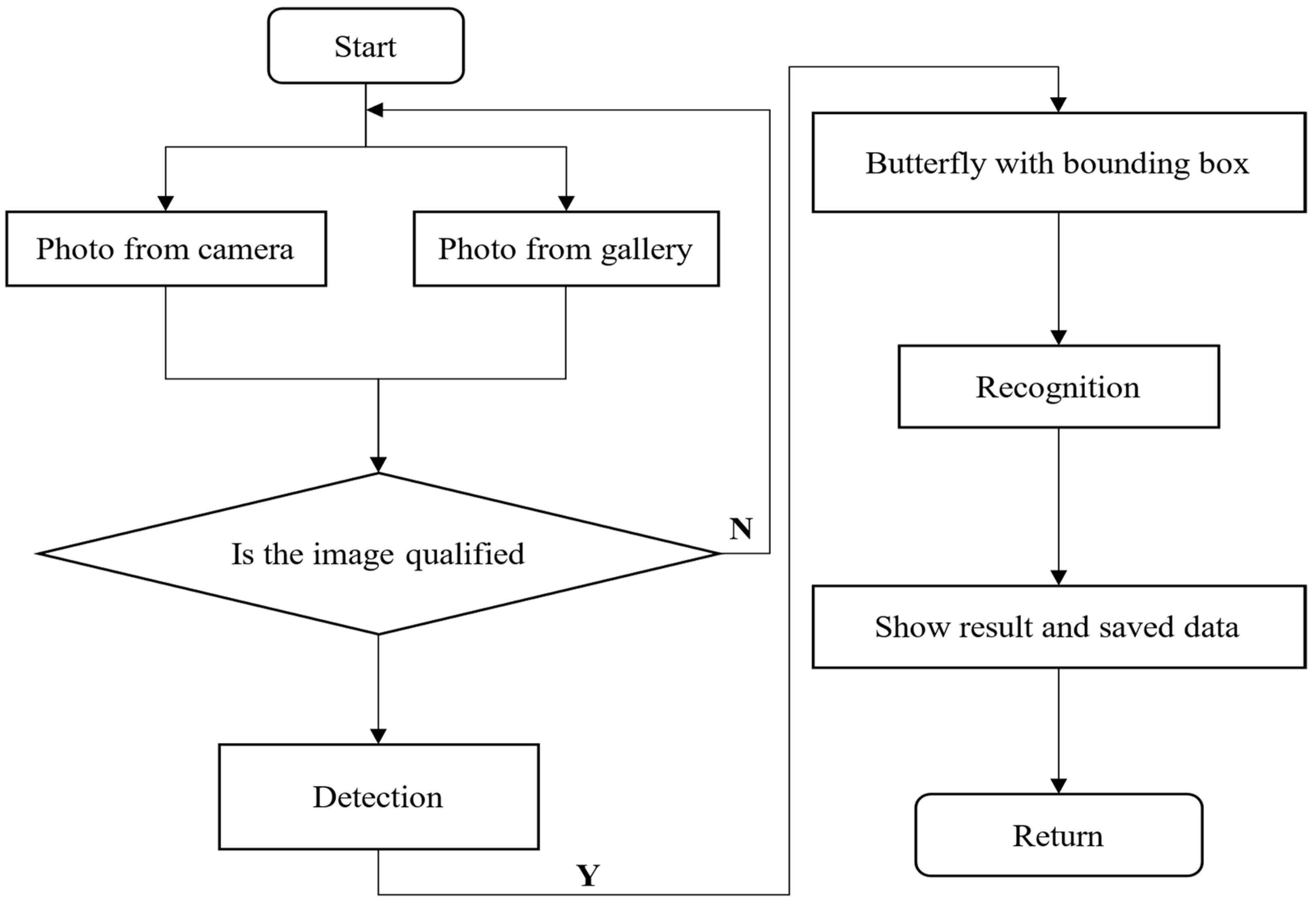 Animals 12 02884 g010