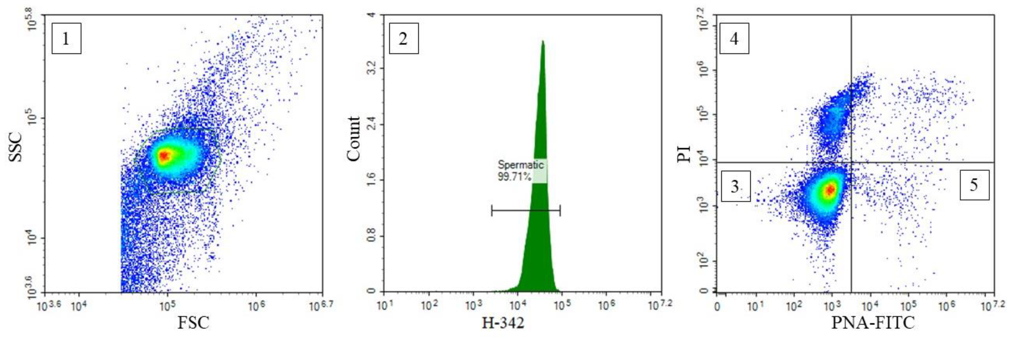 Animals 12 02886 g001