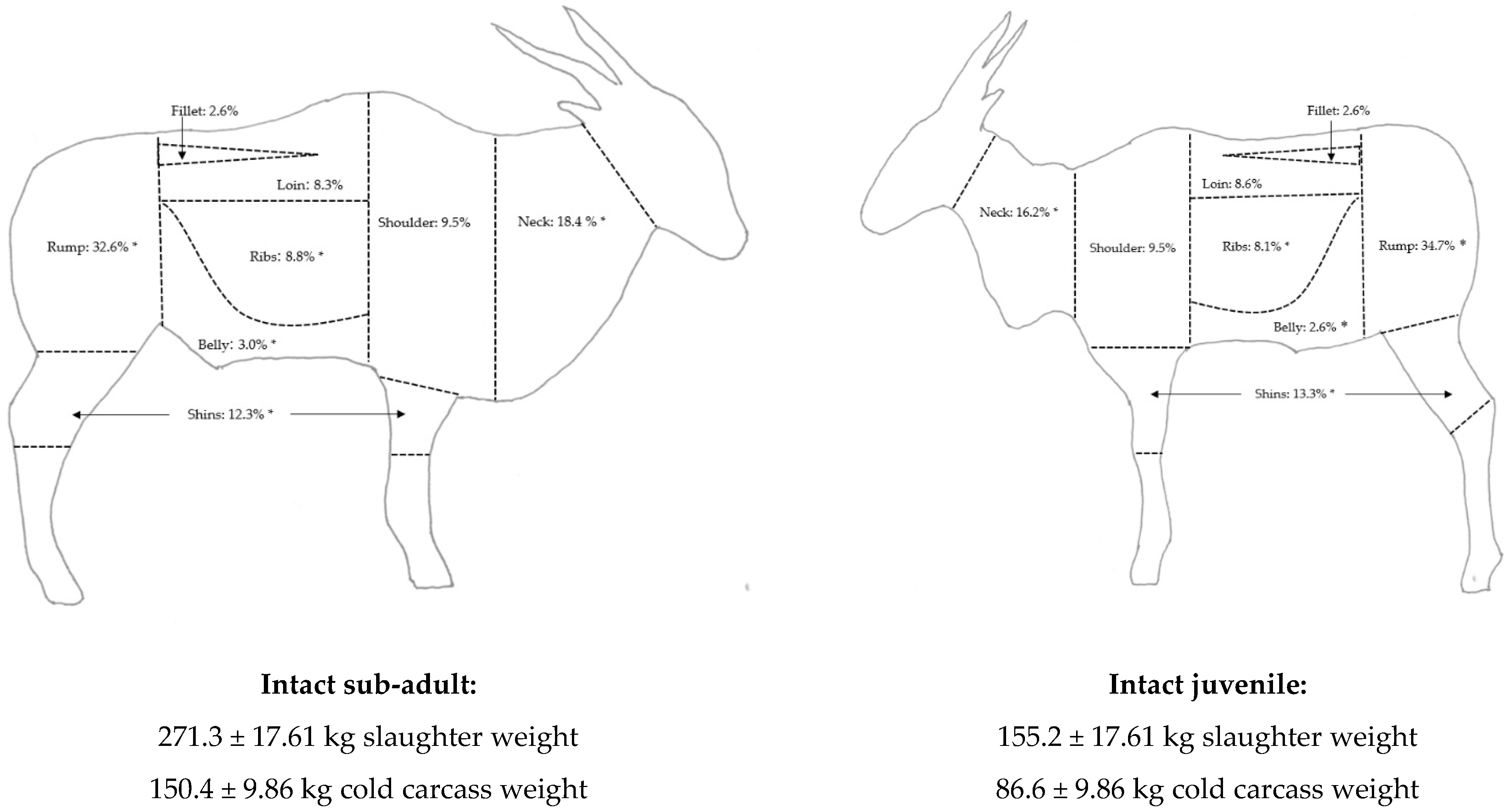 Animals 12 02893 g001