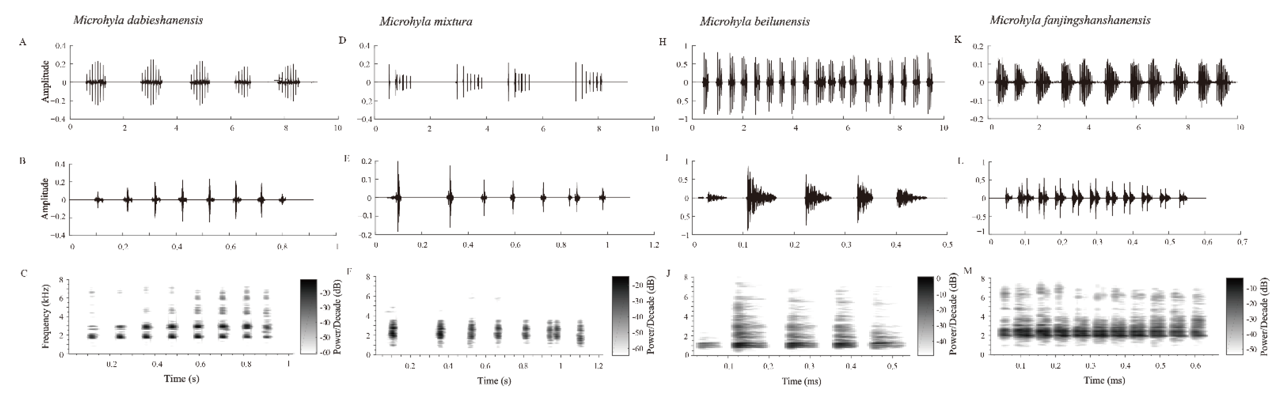 Animals 12 02894 g004 Animals 12 02894 g004