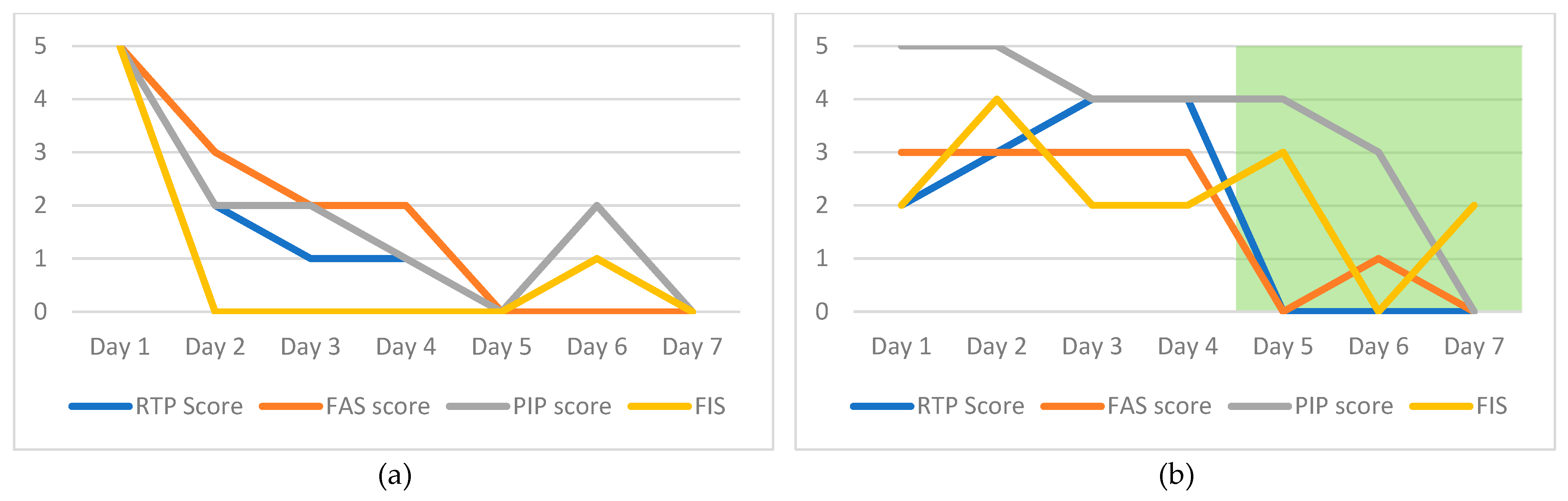Animals 12 02897 g001a