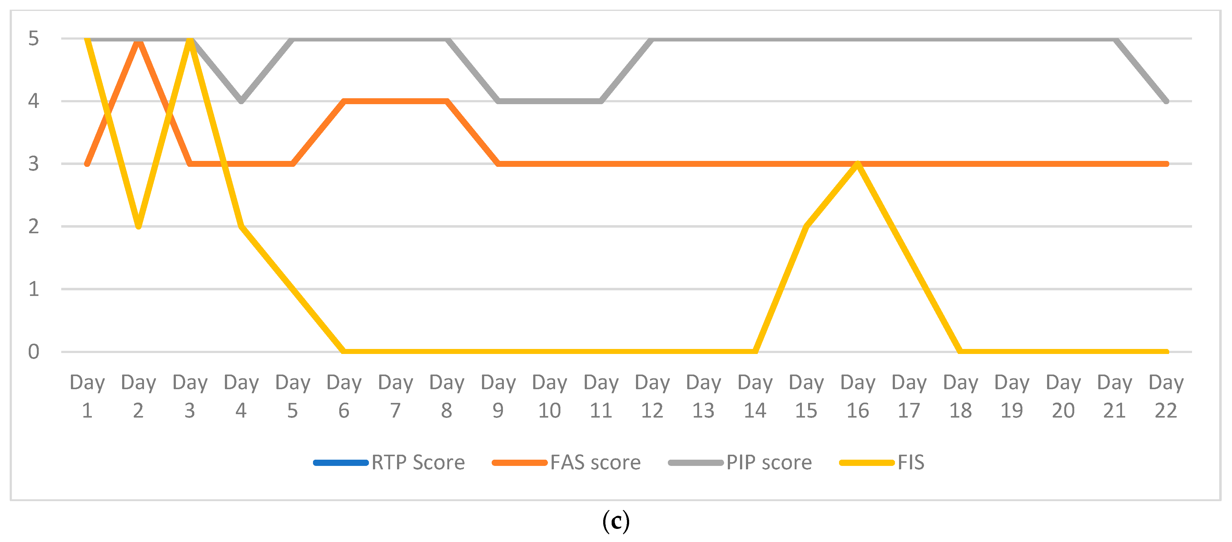 Animals 12 02897 g001b