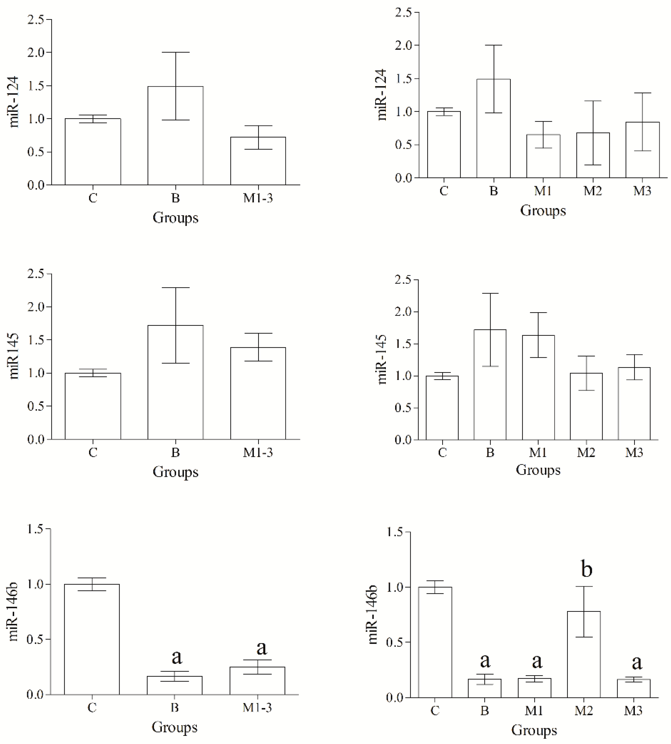 Animals 12 02898 g002