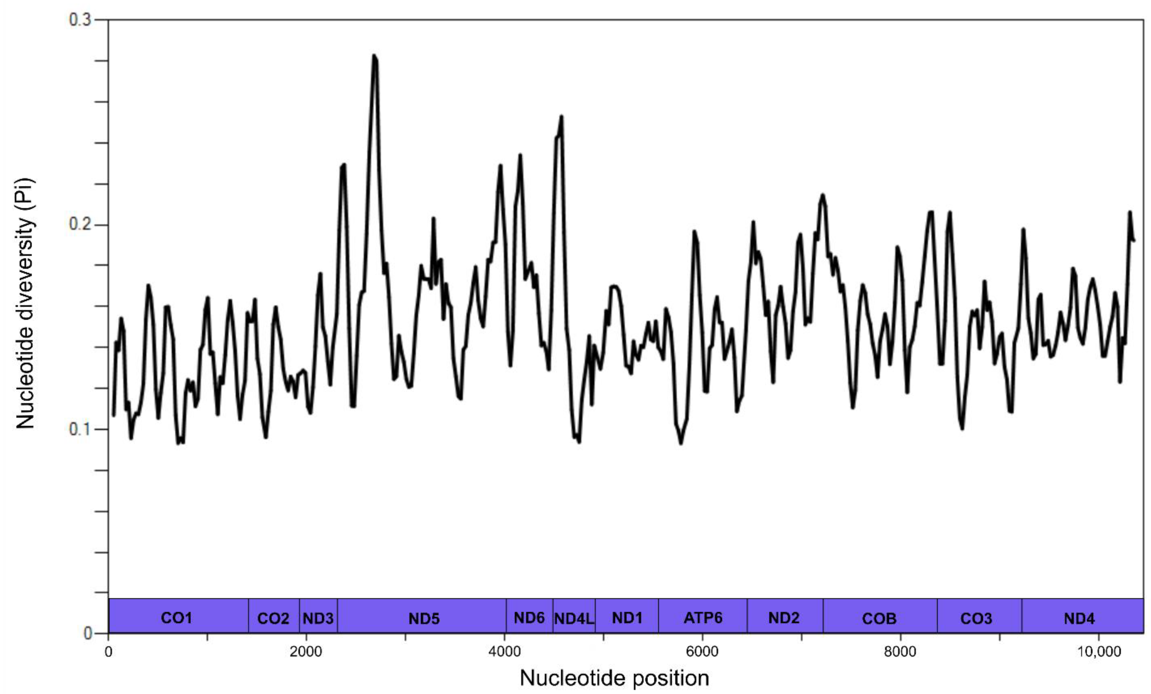 Animals 12 02900 g001 Animals 12 02900 g001