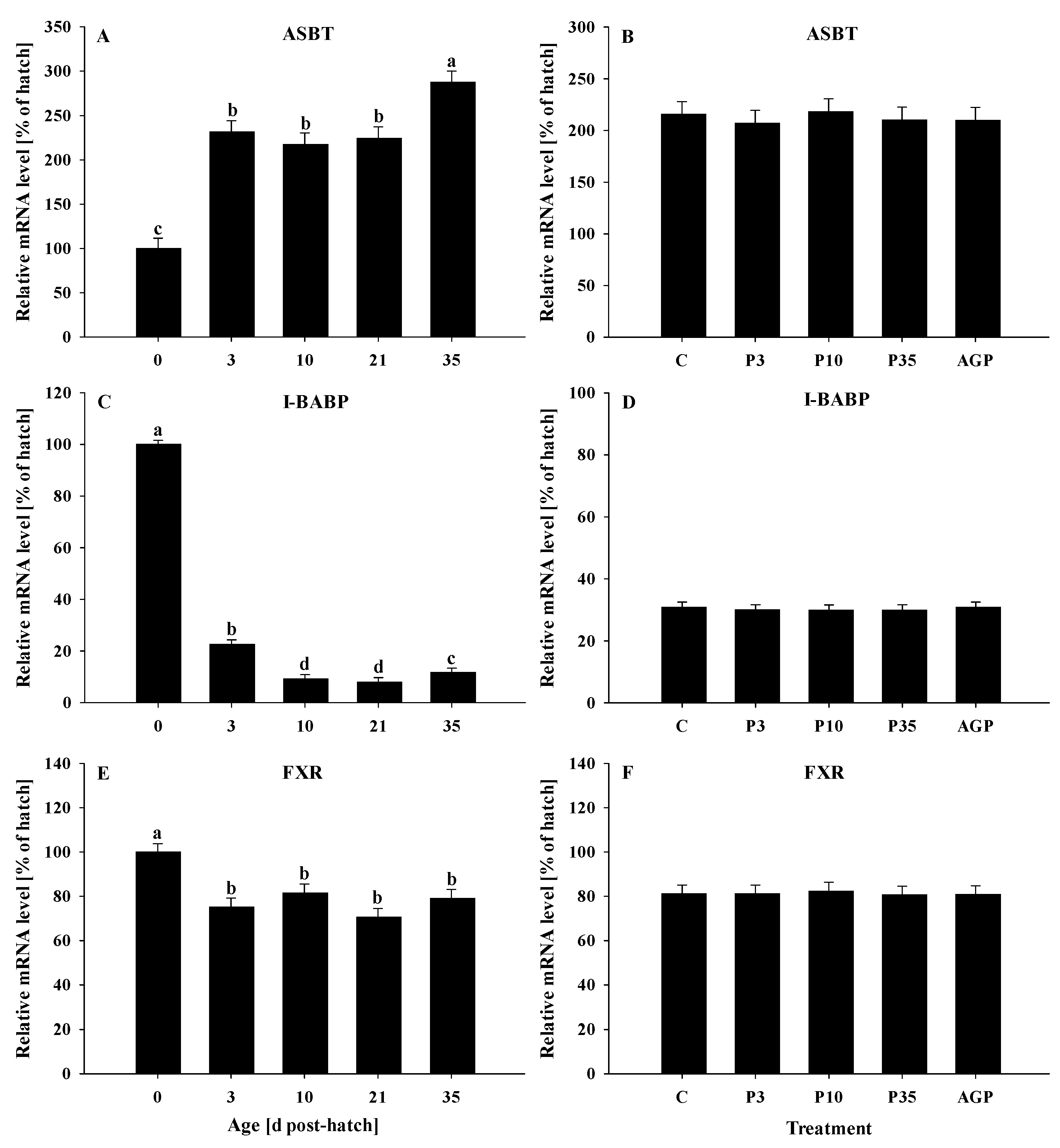 Animals 12 02901 g001