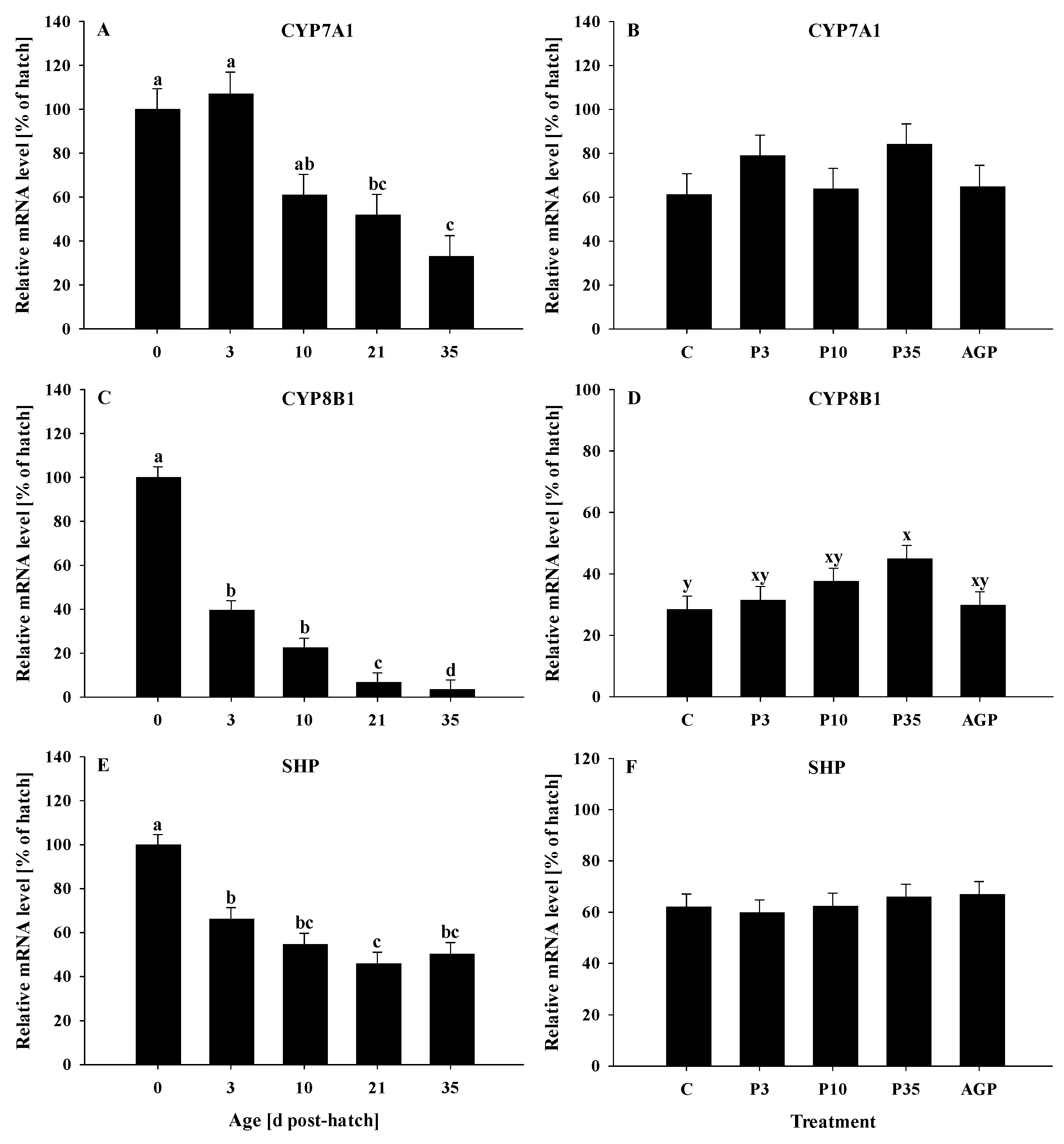 Animals 12 02901 g003