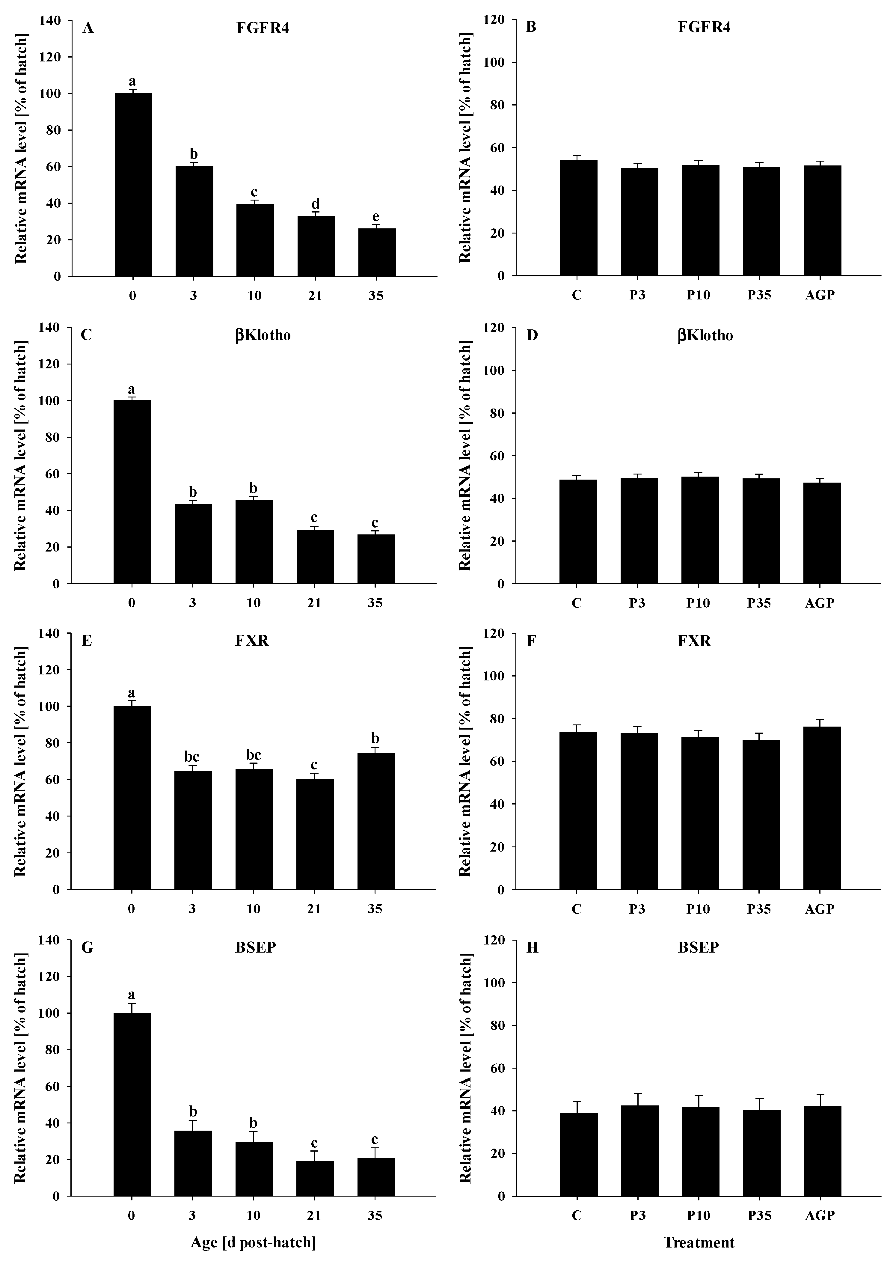 Animals 12 02901 g004