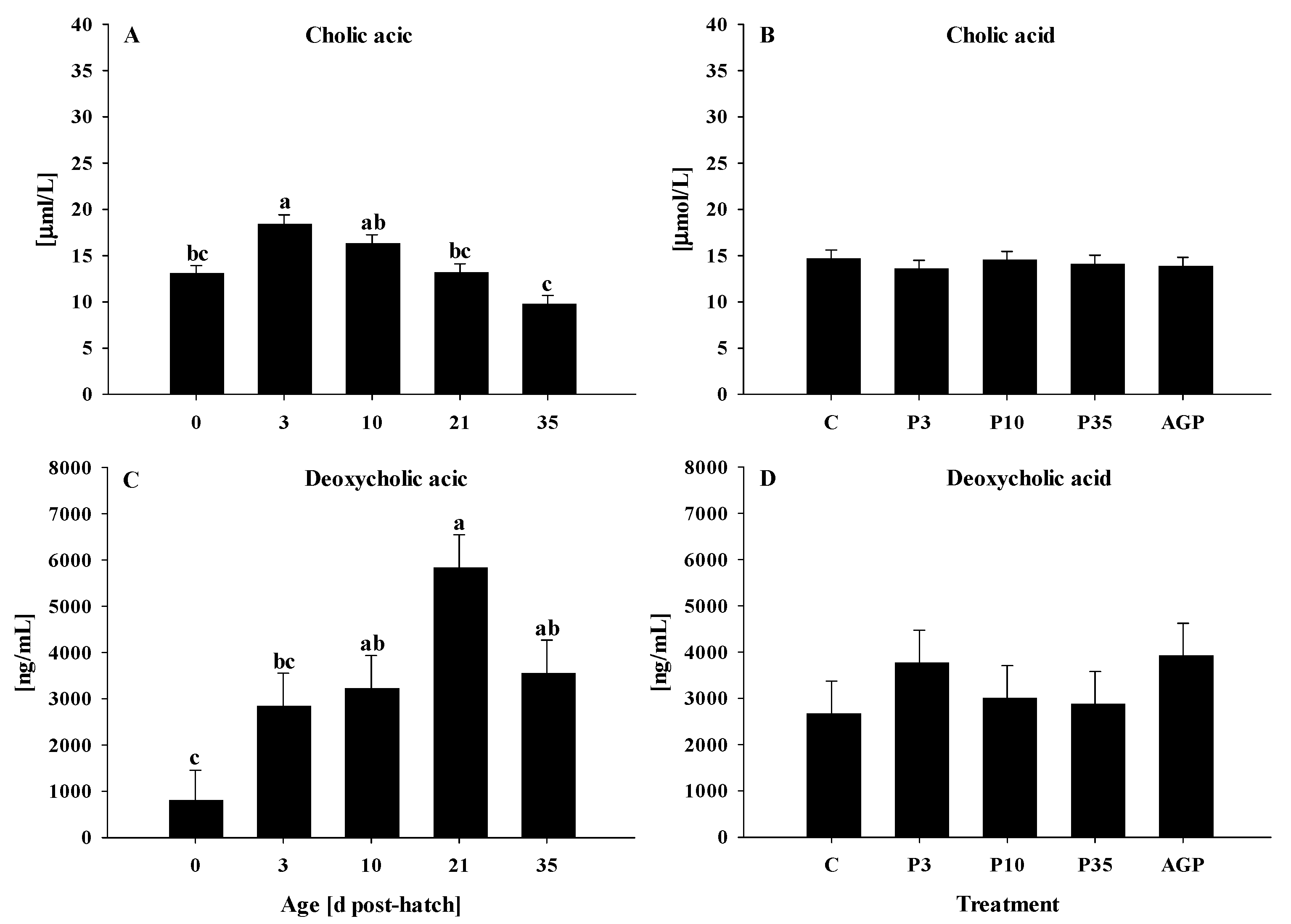 Animals 12 02901 g005